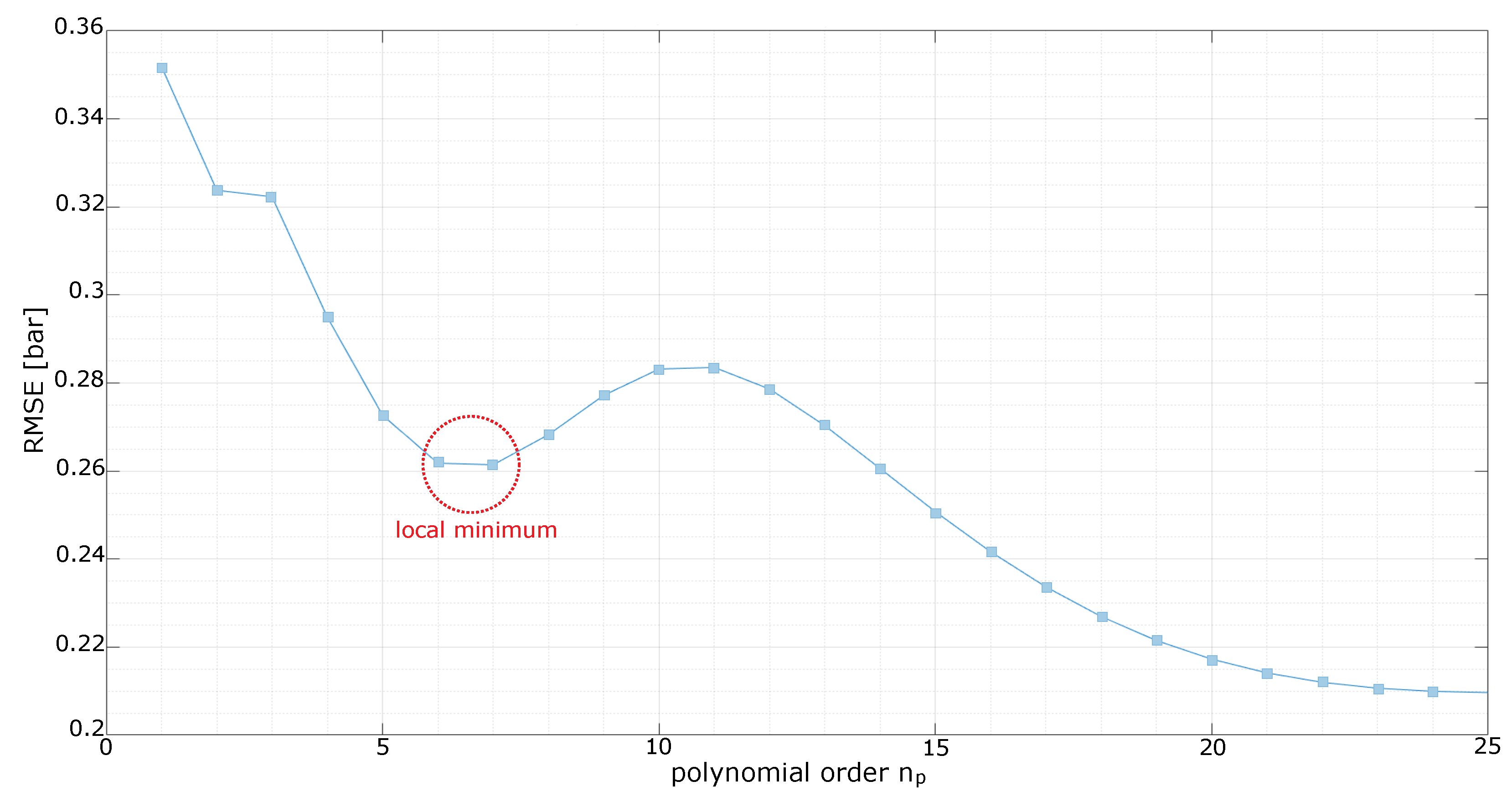 Sensors 23 04501 g003 Sensors 23 04501 g003