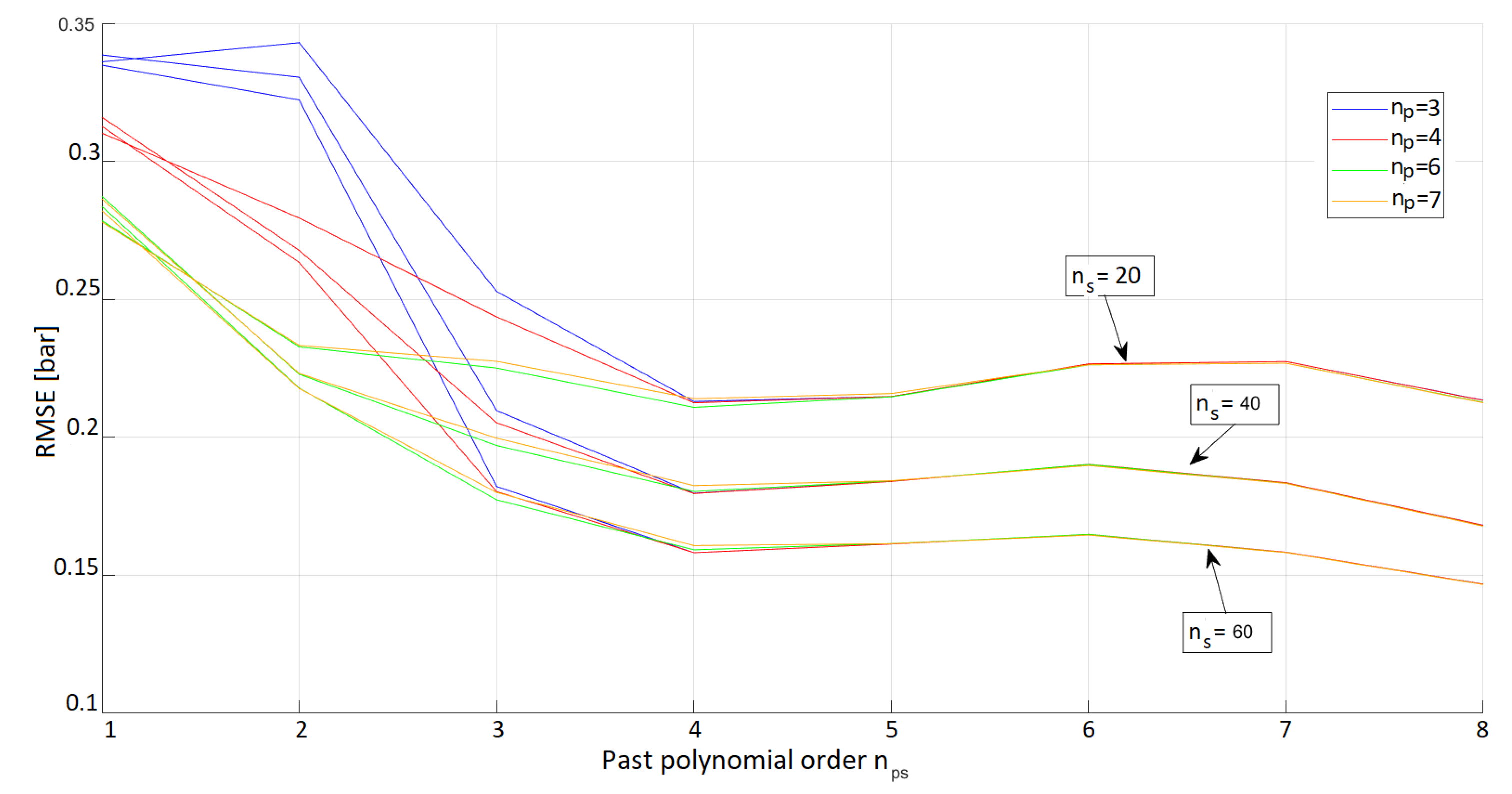 Sensors 23 04501 g005 Sensors 23 04501 g005