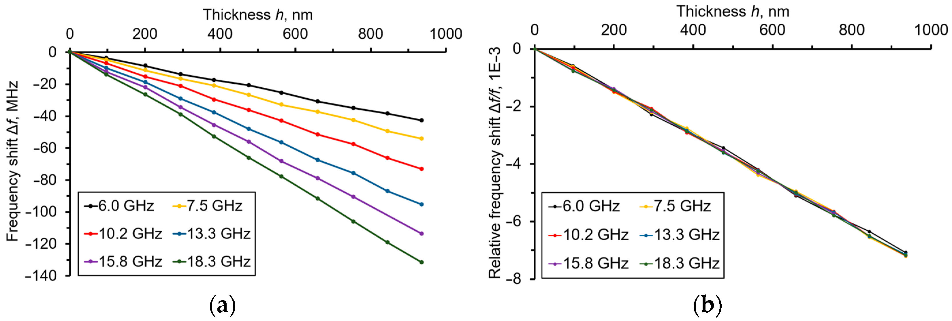 Sensors 23 04502 g003