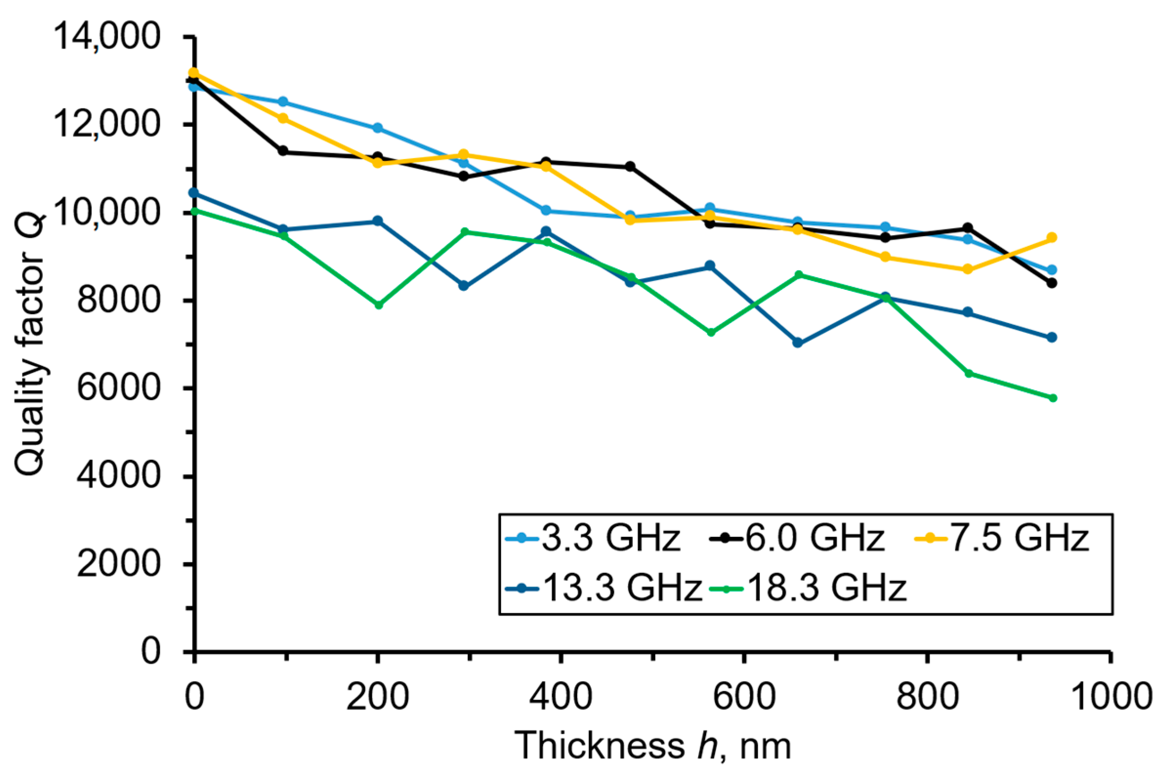 Sensors 23 04502 g004
