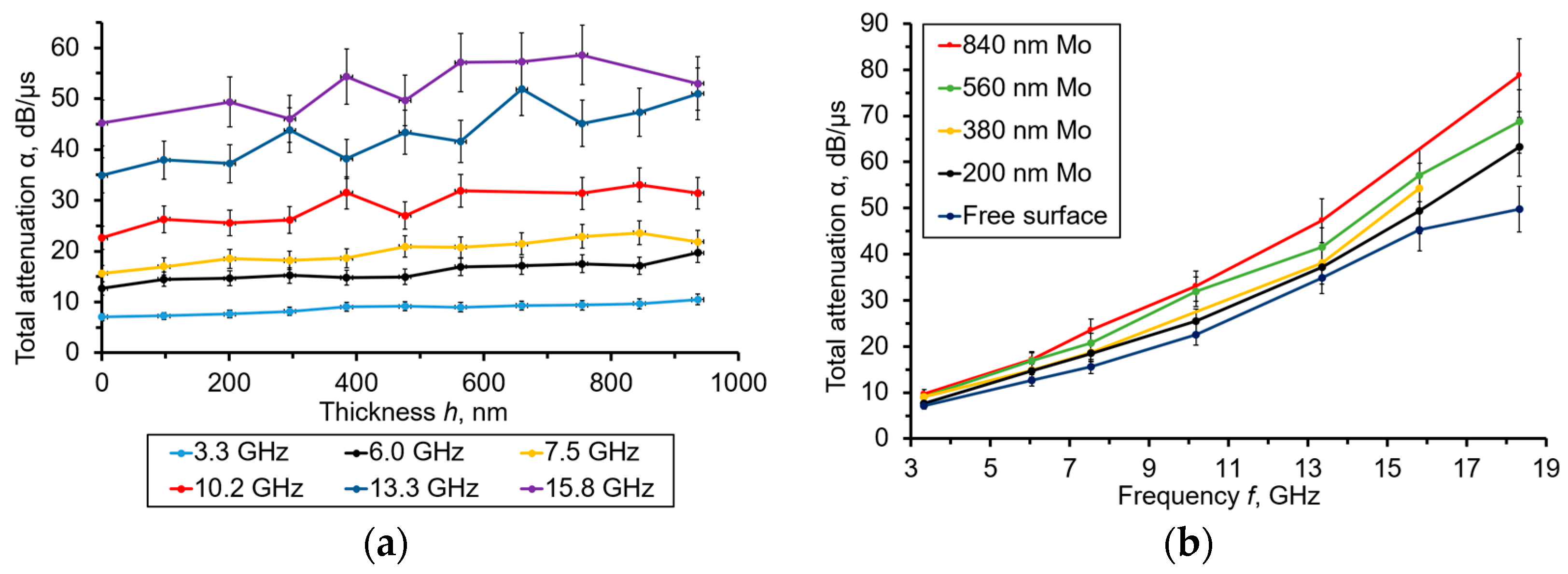 Sensors 23 04502 g005