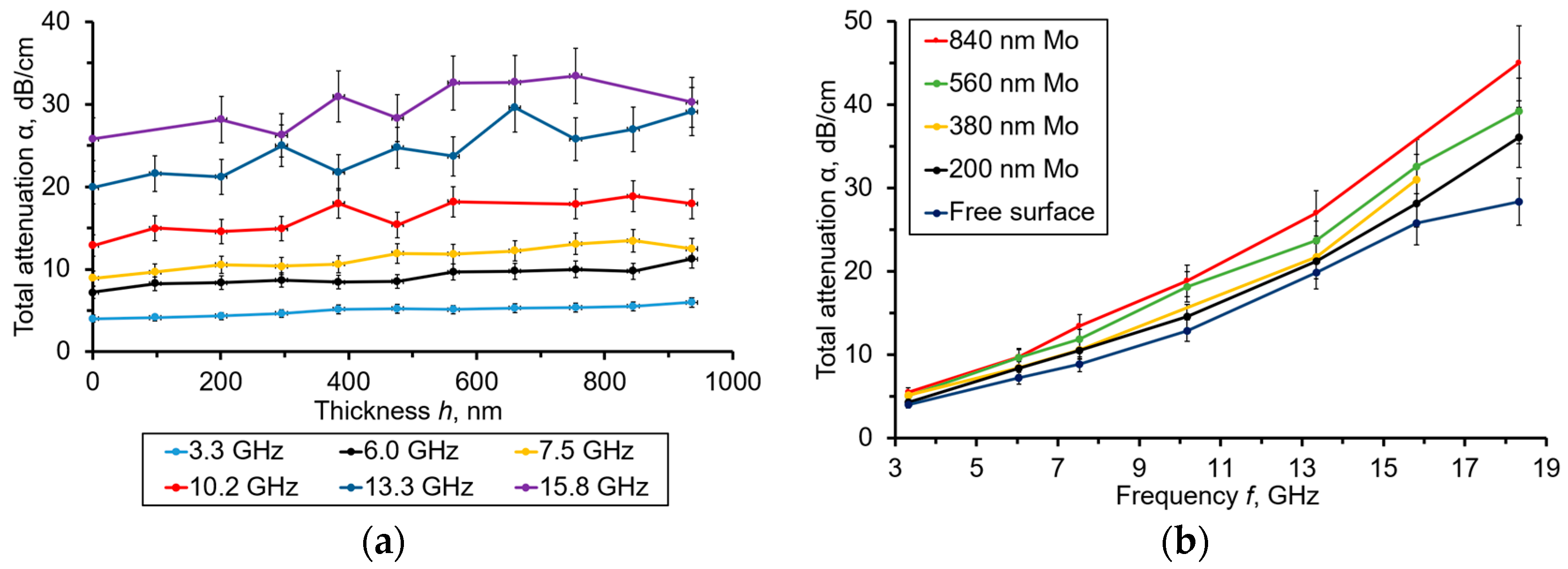 Sensors 23 04502 g006