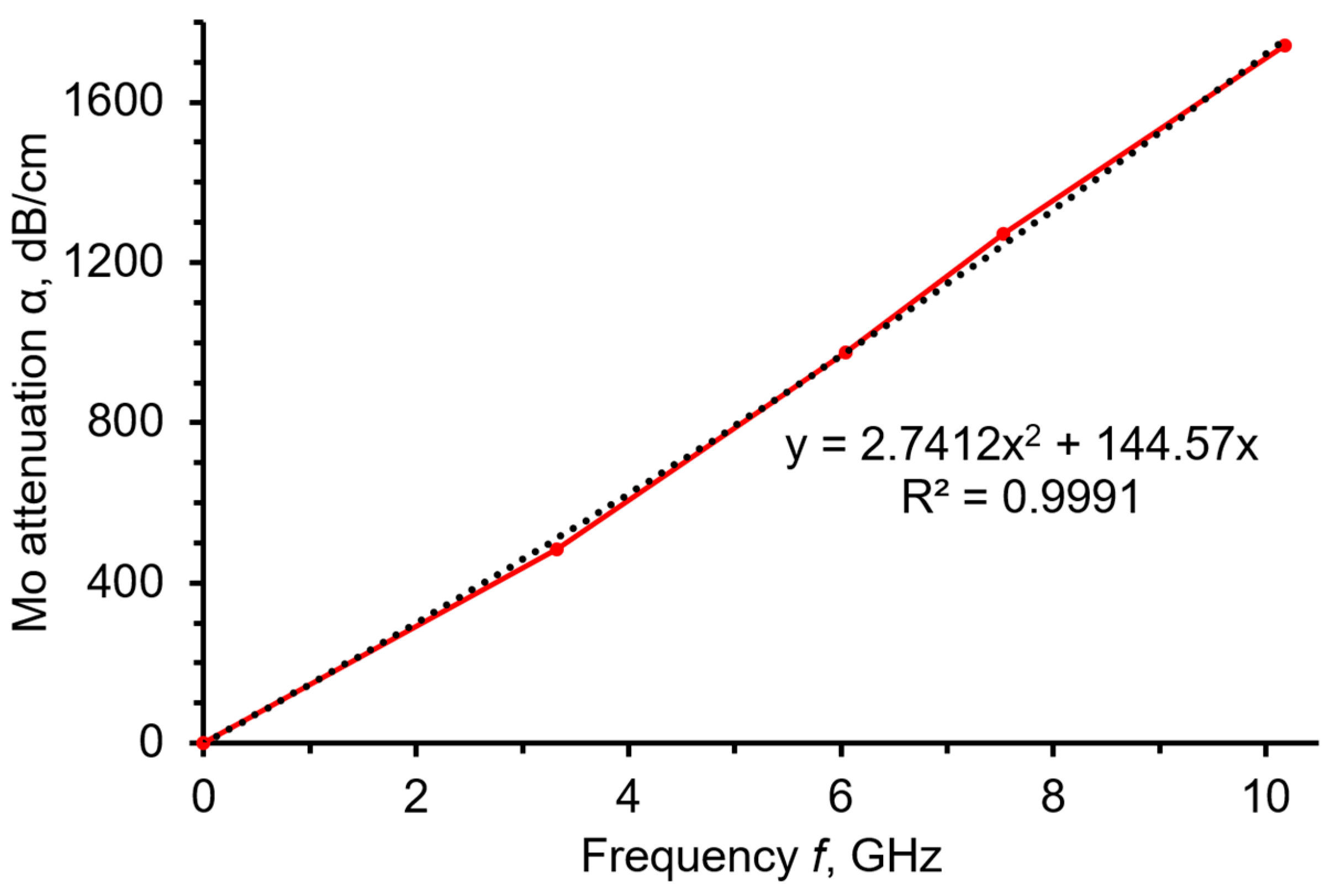 Sensors 23 04502 g007
