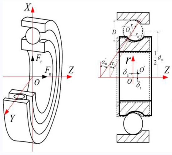 Types of Bearings  Uses & Working Mechanisms Explained