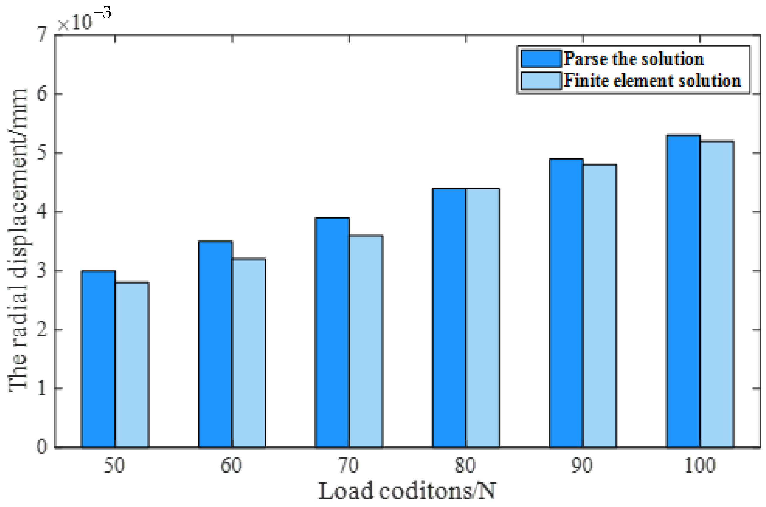 Sensors 23 04503 g007