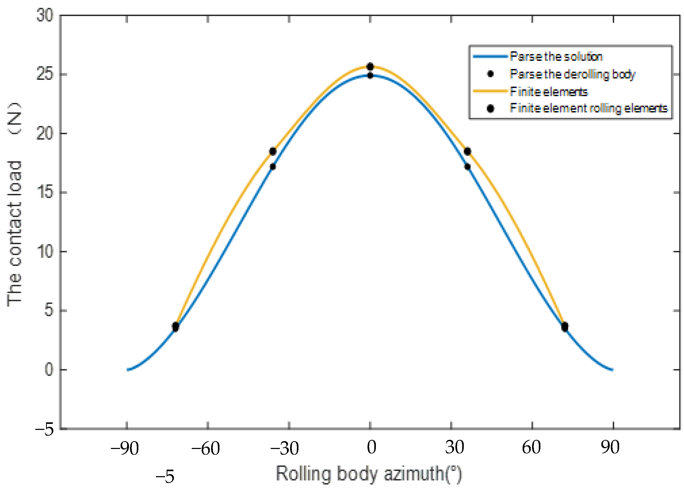 Sensors 23 04503 g008