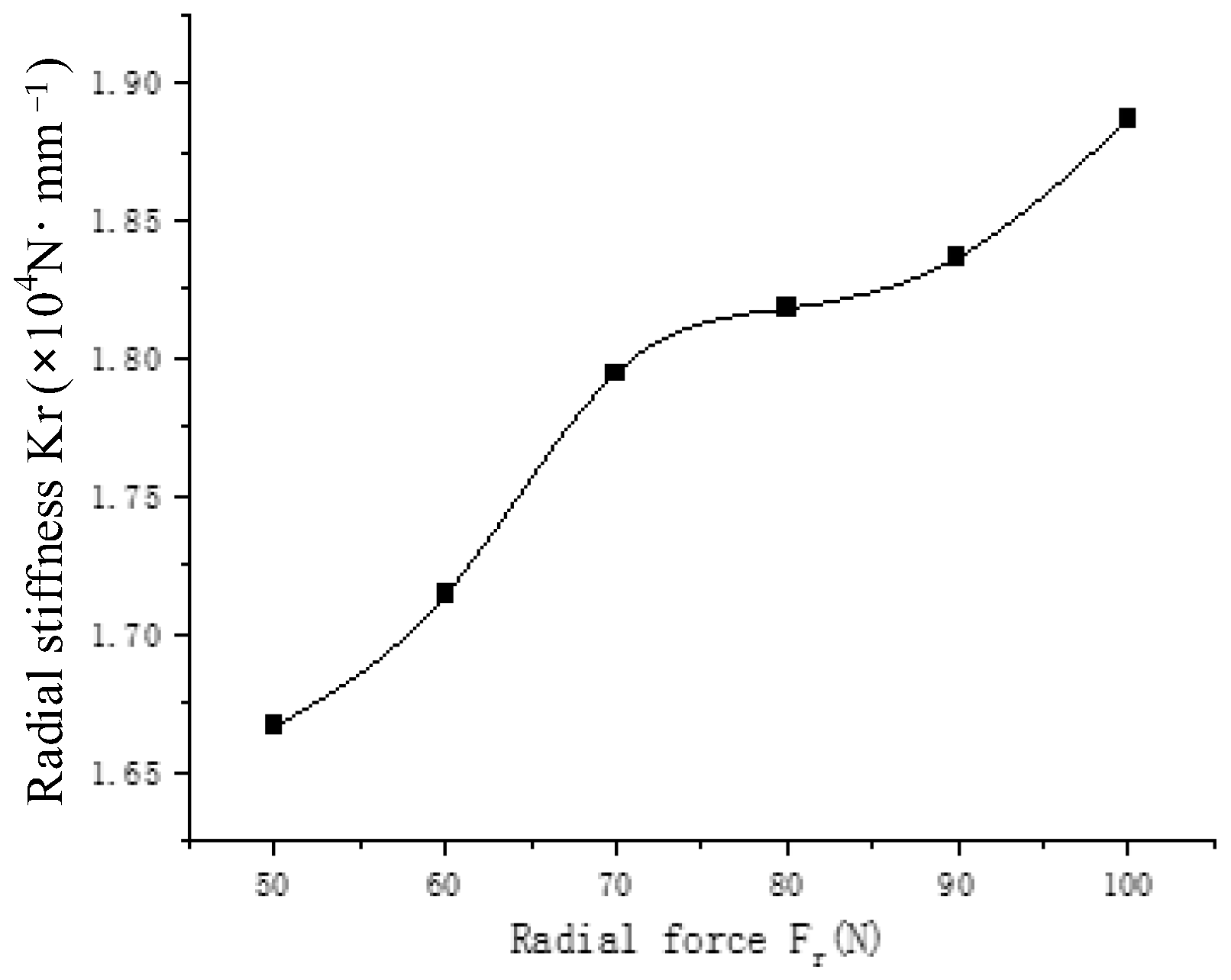 Sensors 23 04503 g010