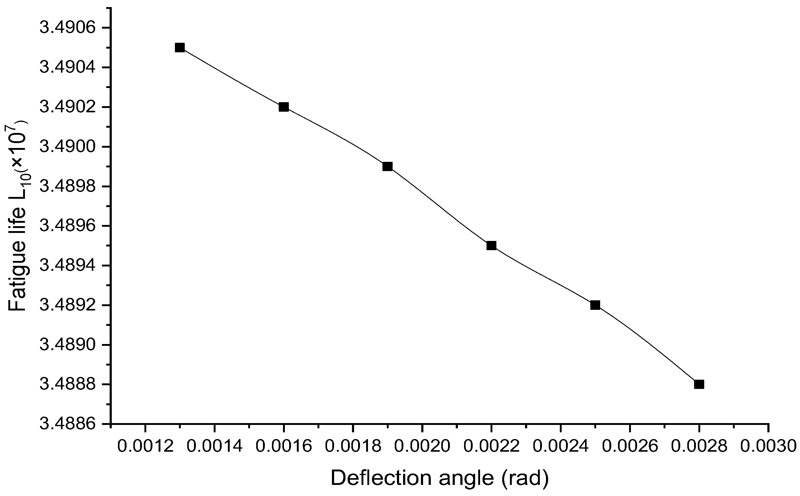 Sensors 23 04503 g014