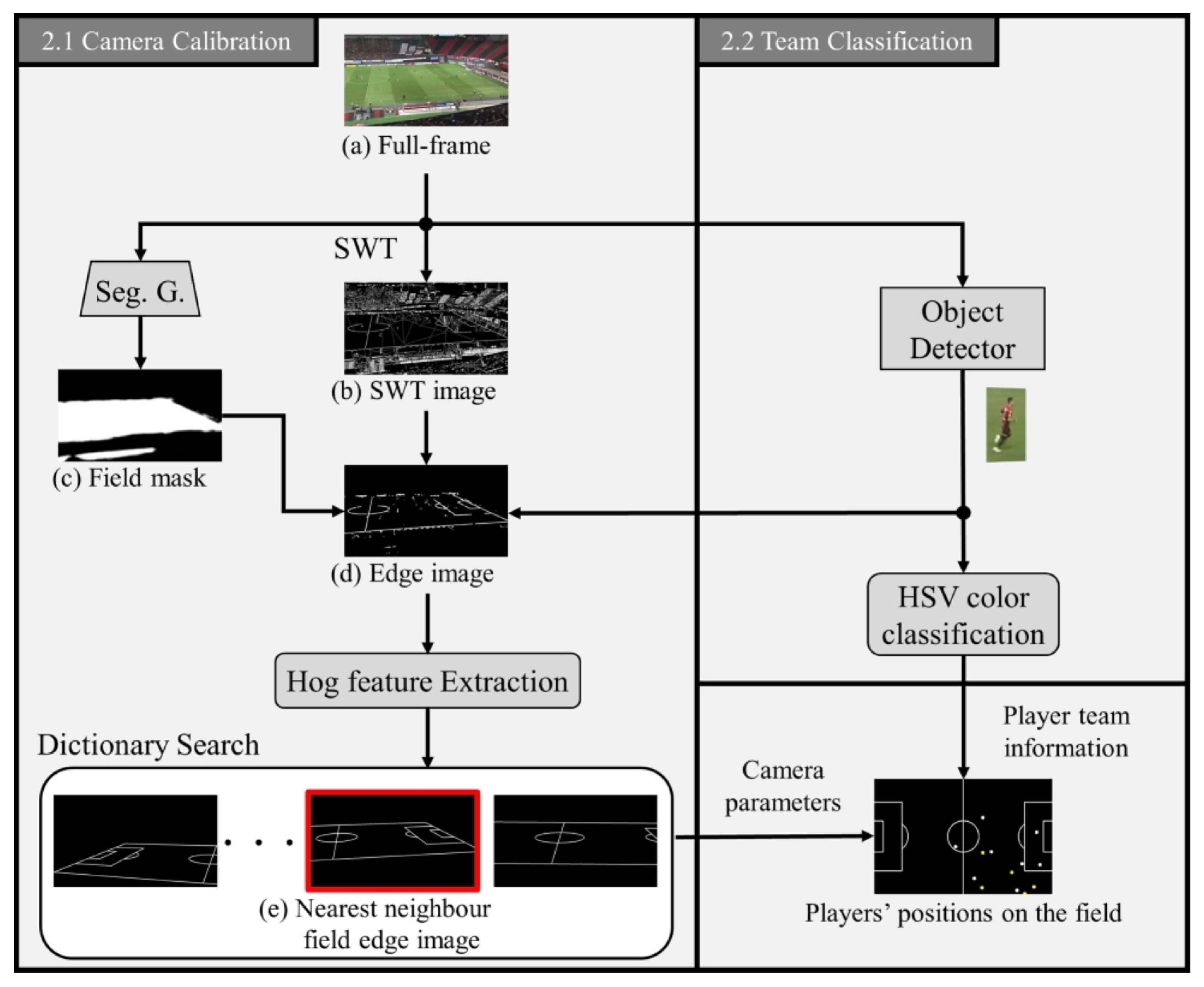 Sensors 23 04506 g001 Sensors 23 04506 g001