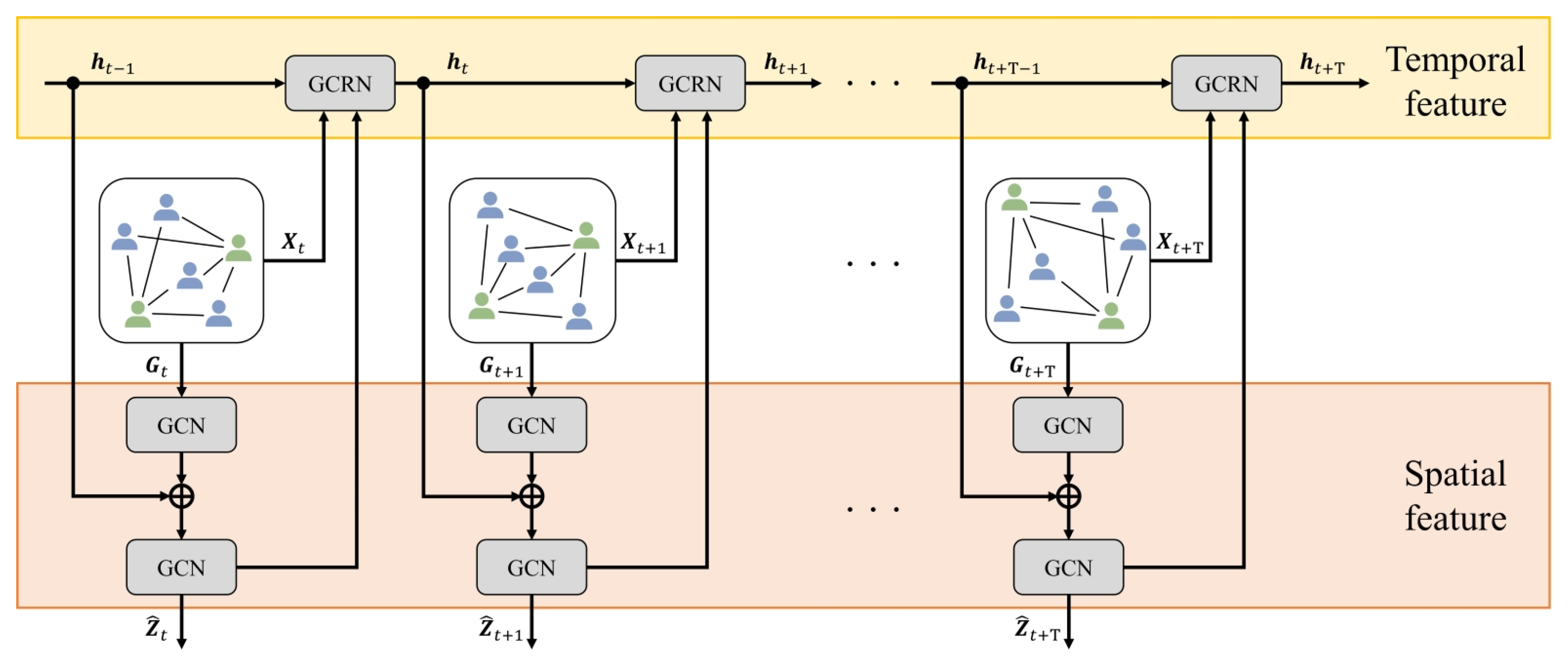 Sensors 23 04506 g005 Sensors 23 04506 g005
