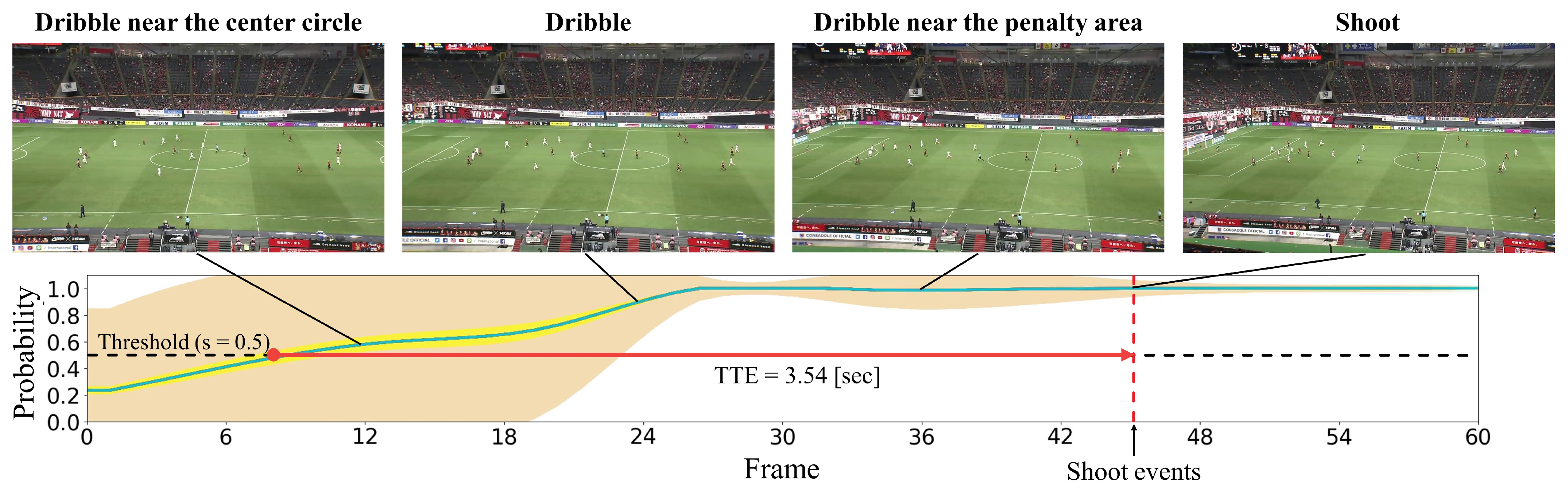 Sensors 23 04506 g006 Sensors 23 04506 g006