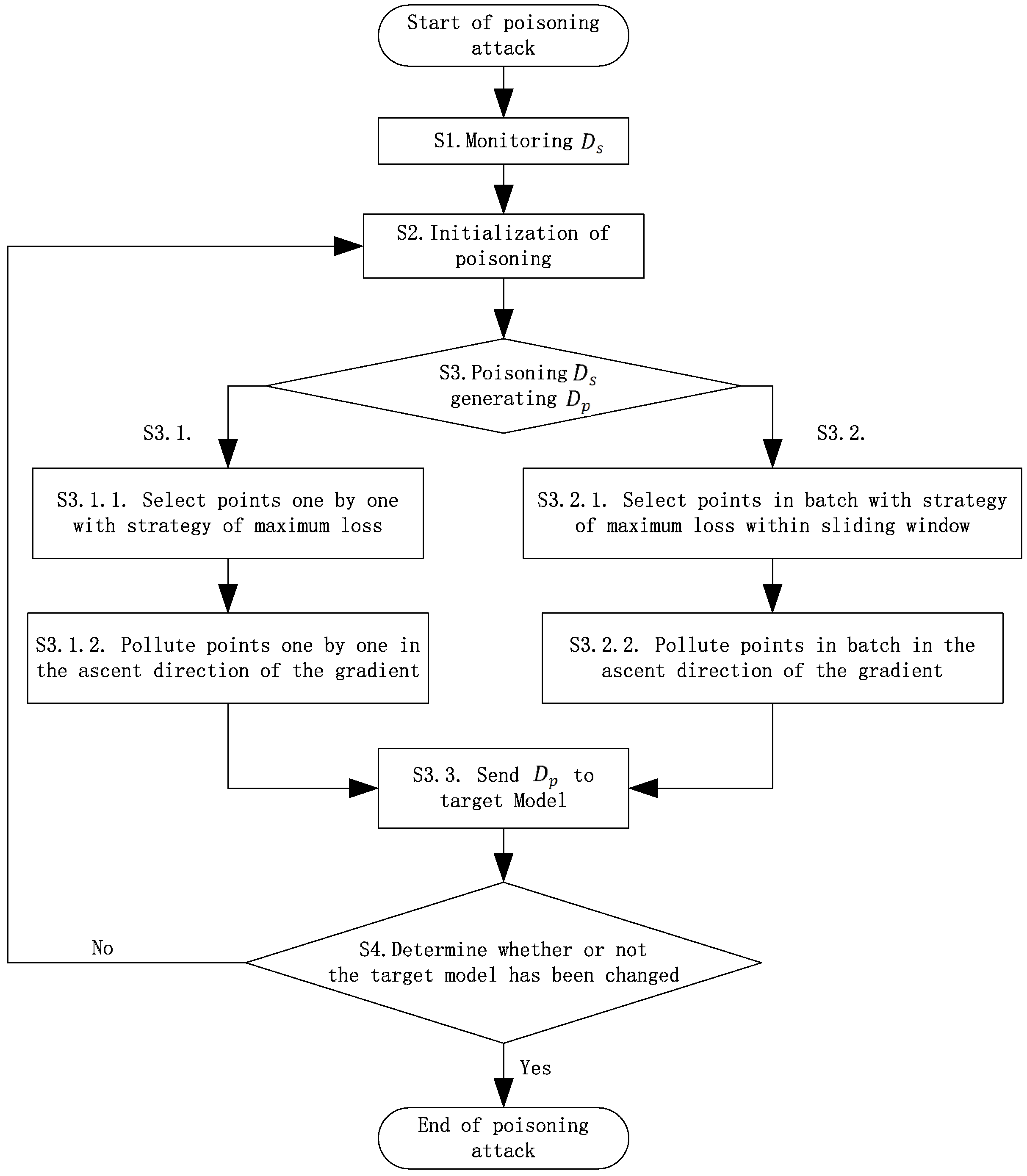 Sensors 23 04509 g004