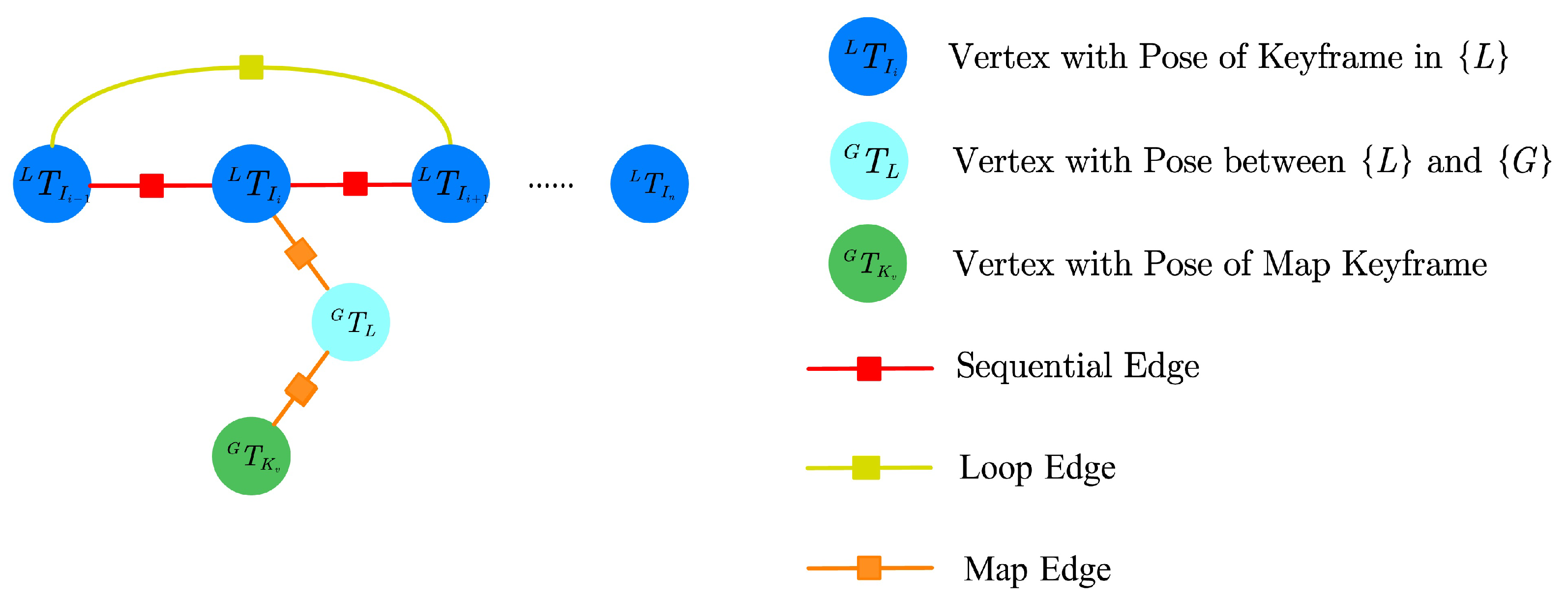 Sensors 23 04510 g003