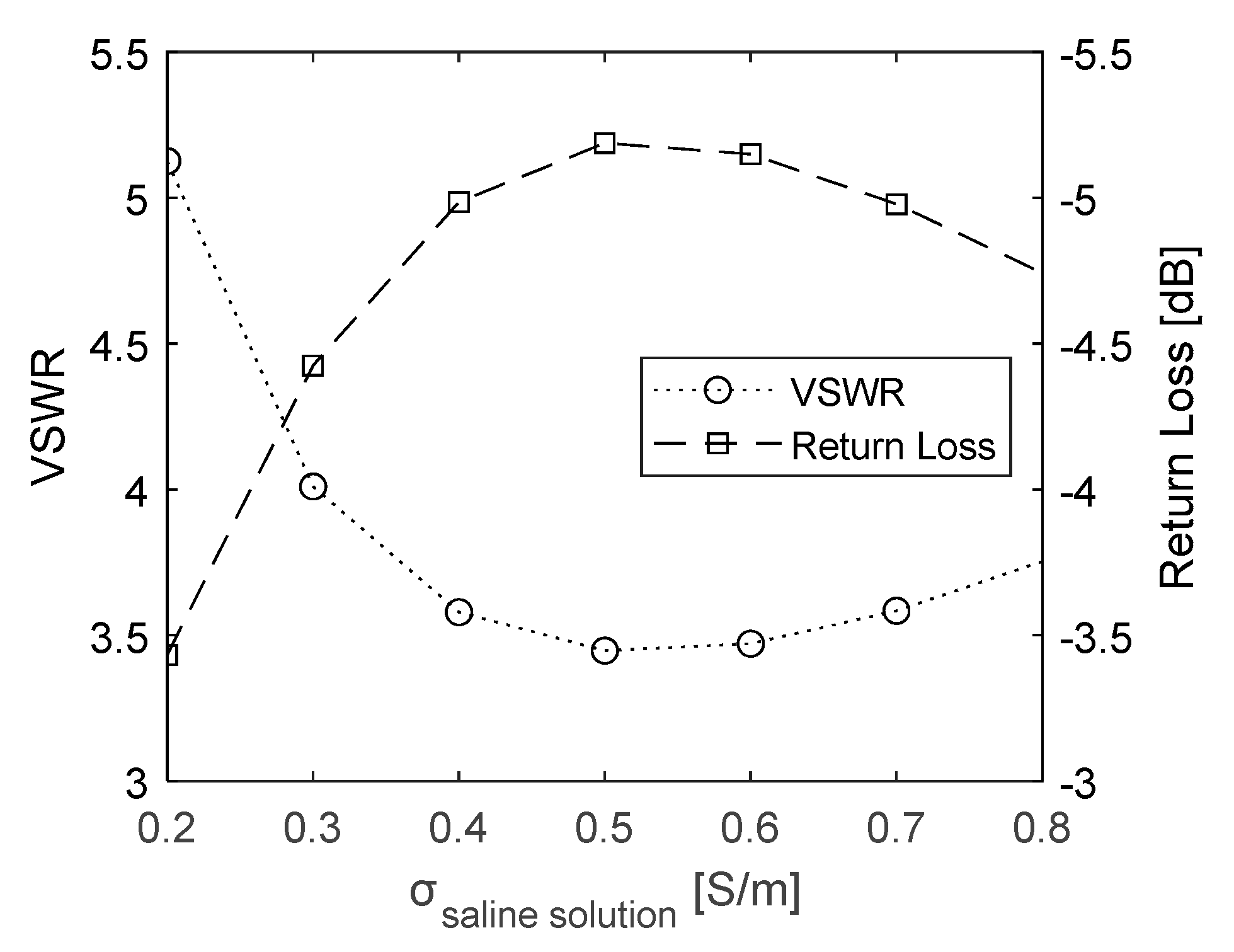 Sensors 23 04514 g004