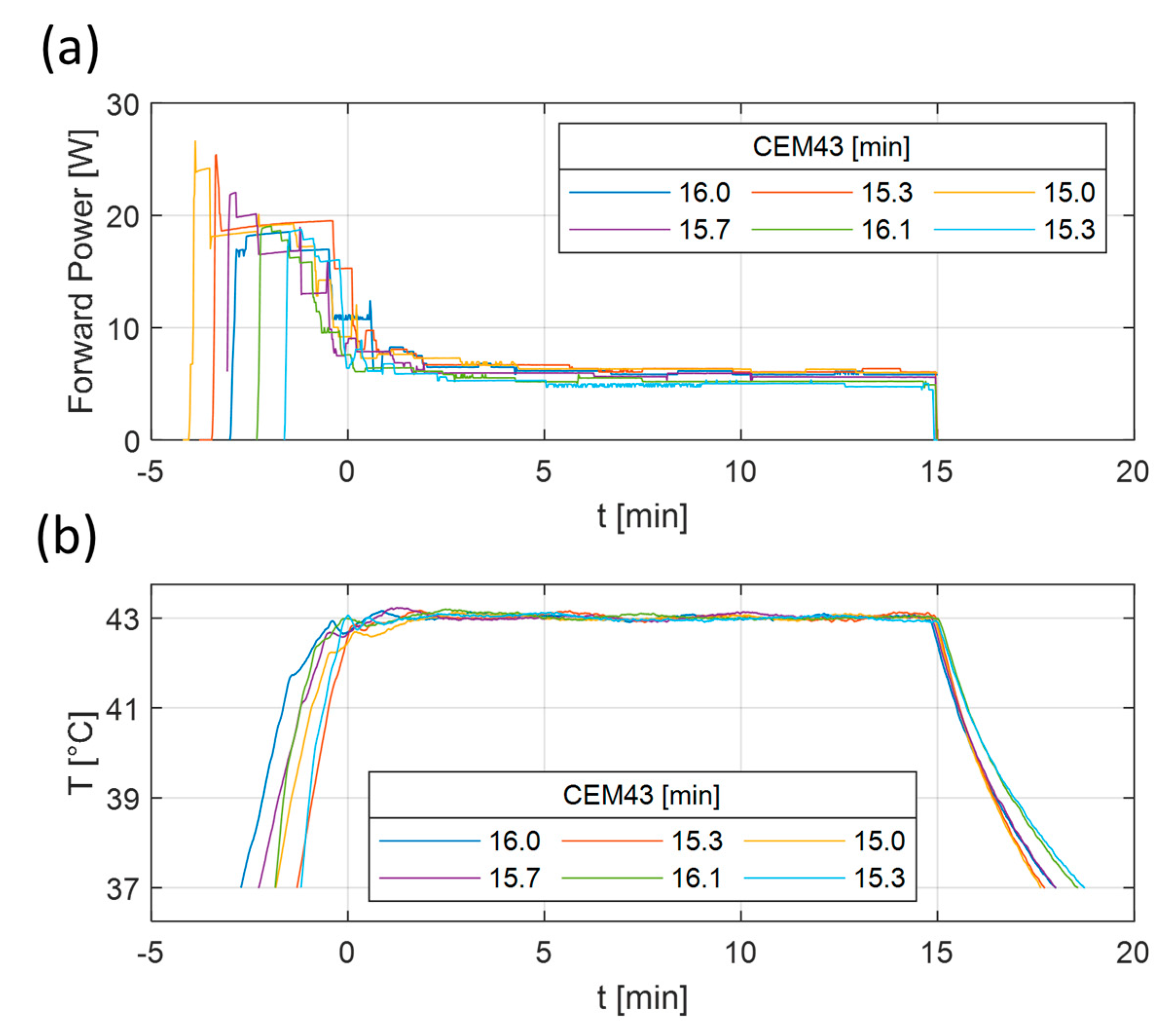 Sensors 23 04514 g006