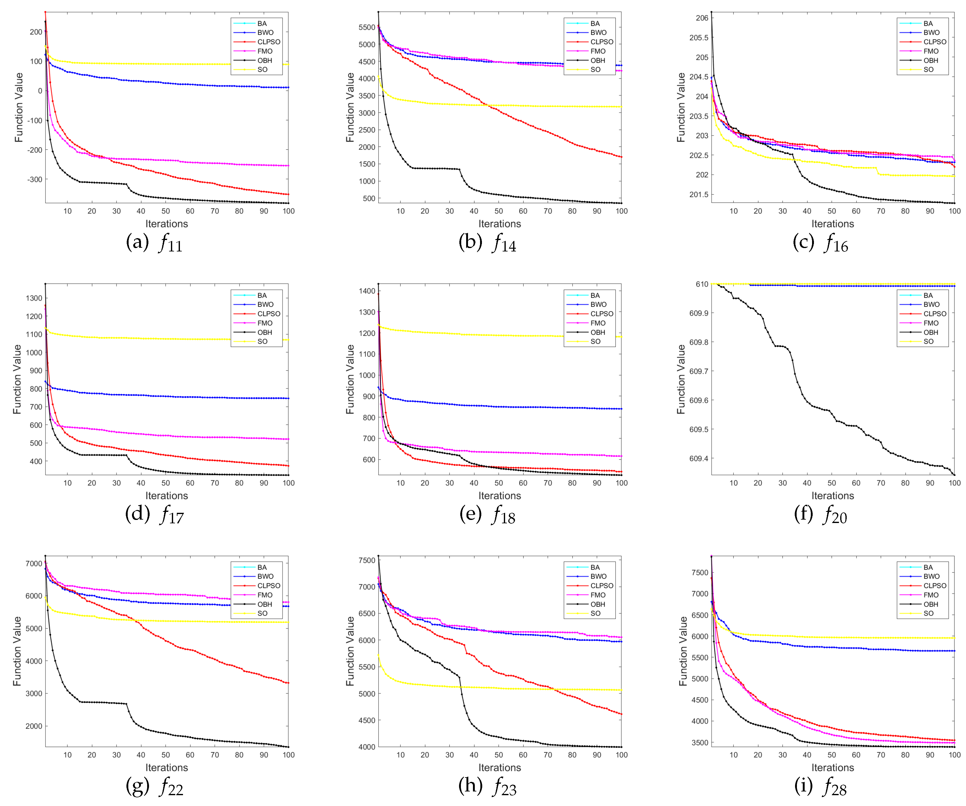 Sensors 23 04520 g006