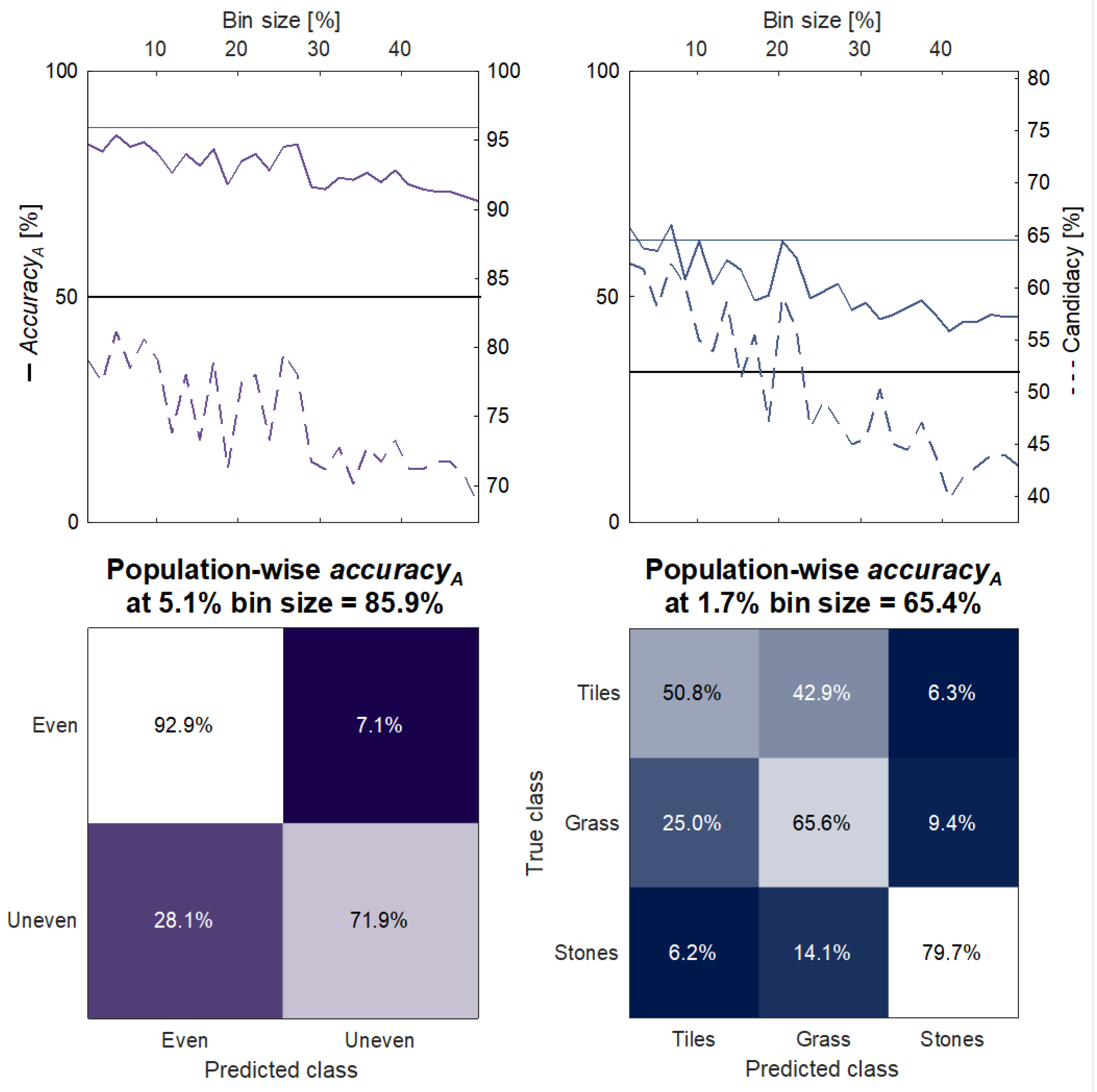 Sensors 23 04521 g005 Sensors 23 04521 g005