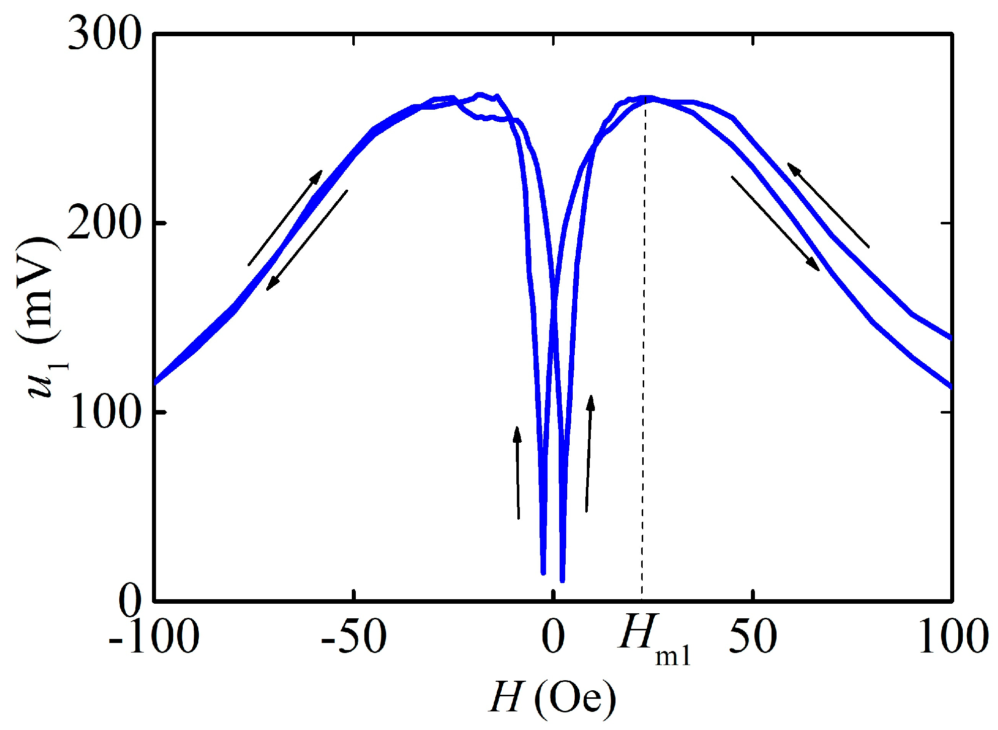 Sensors 23 04523 g004 Sensors 23 04523 g004