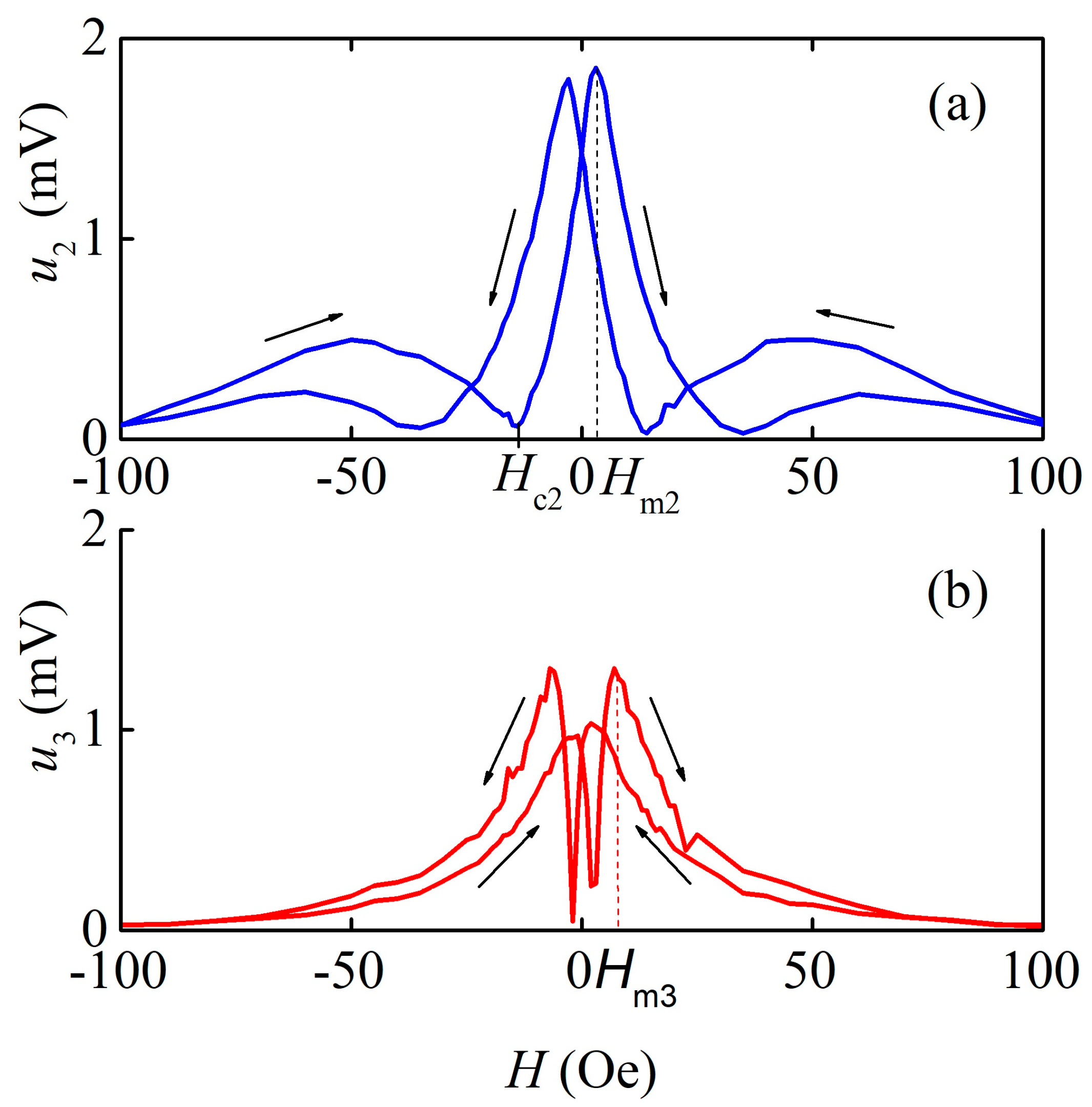 Sensors 23 04523 g007 Sensors 23 04523 g007