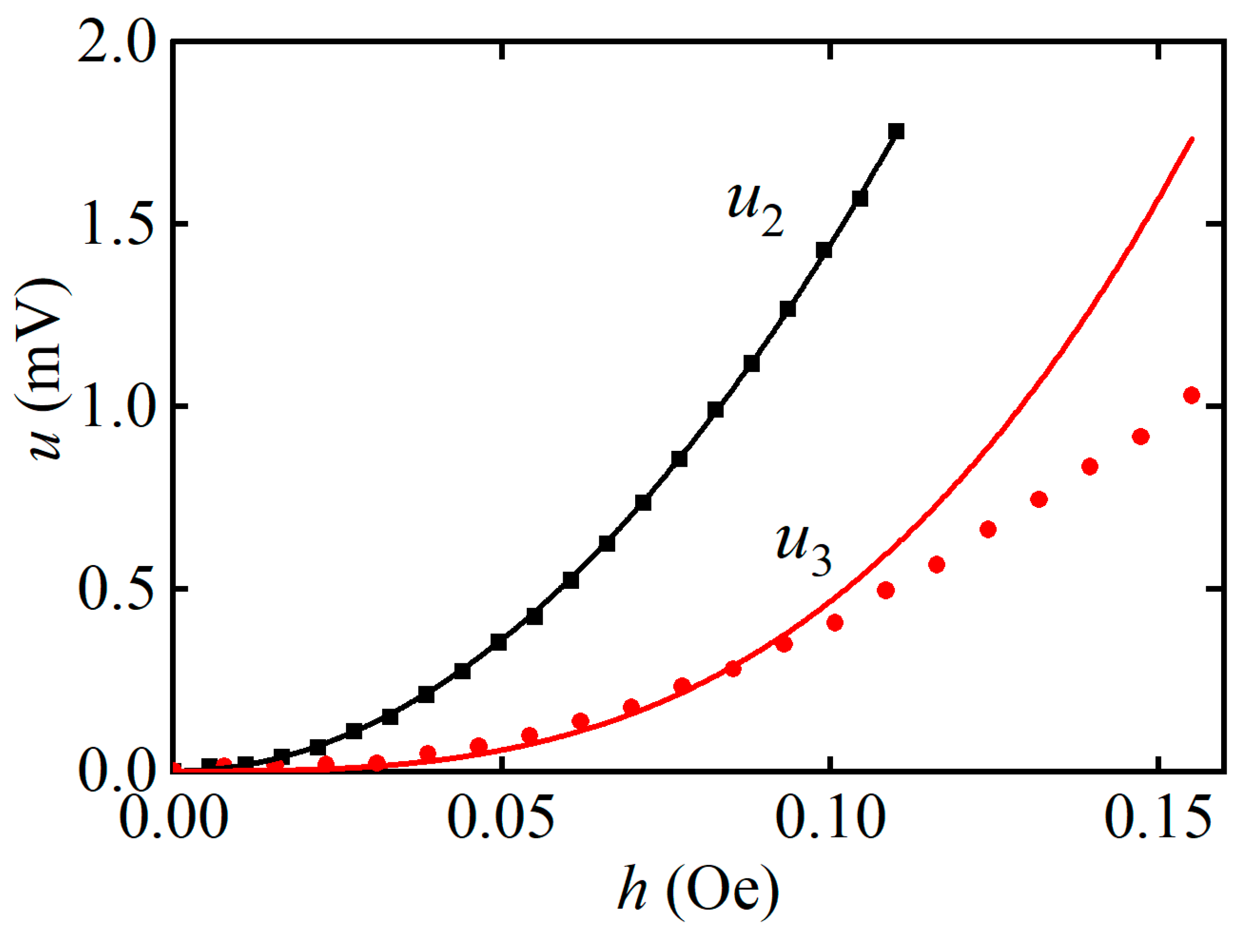 Sensors 23 04523 g008 Sensors 23 04523 g008