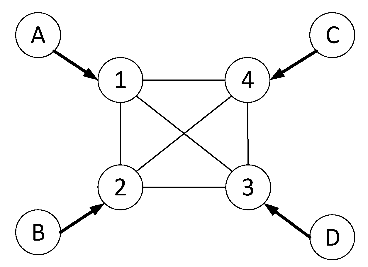 Sensors | Free Full-Text | Coalition Formation Game for Cost-Efficient ...