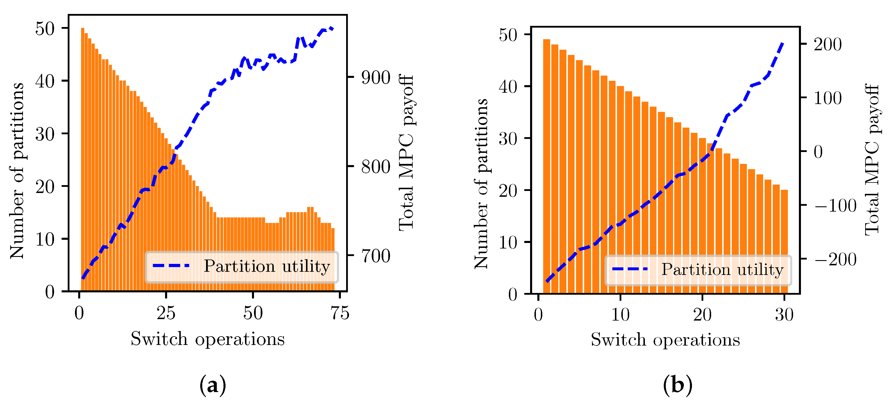 Sensors 23 04524 g009