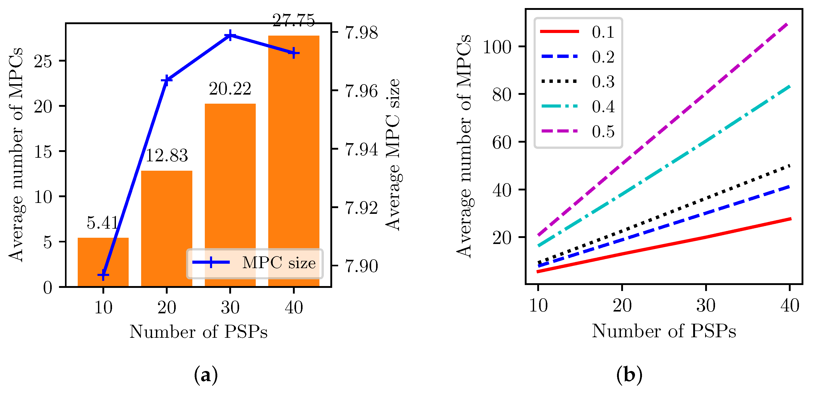 Sensors 23 04524 g010