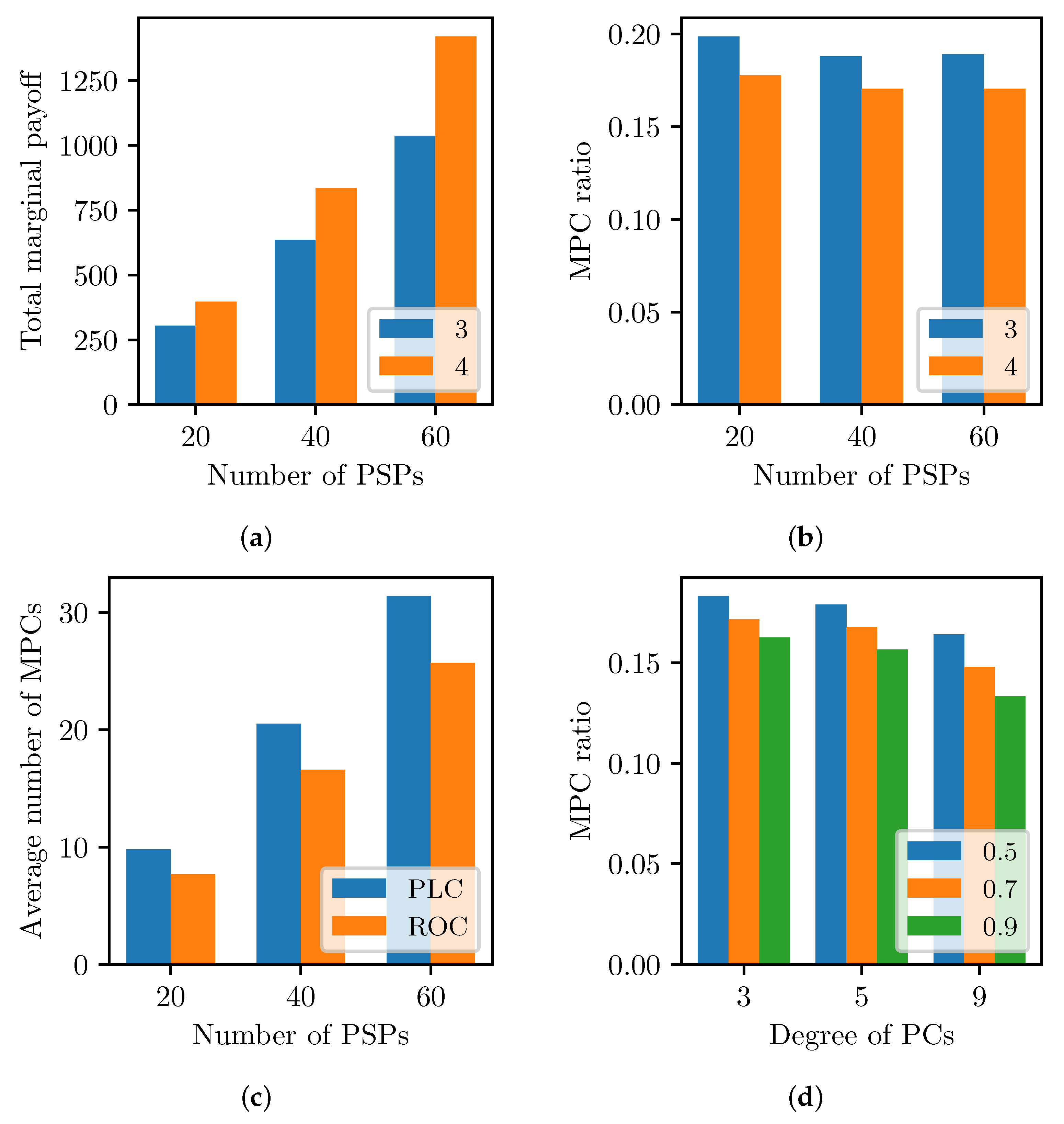Sensors 23 04524 g012