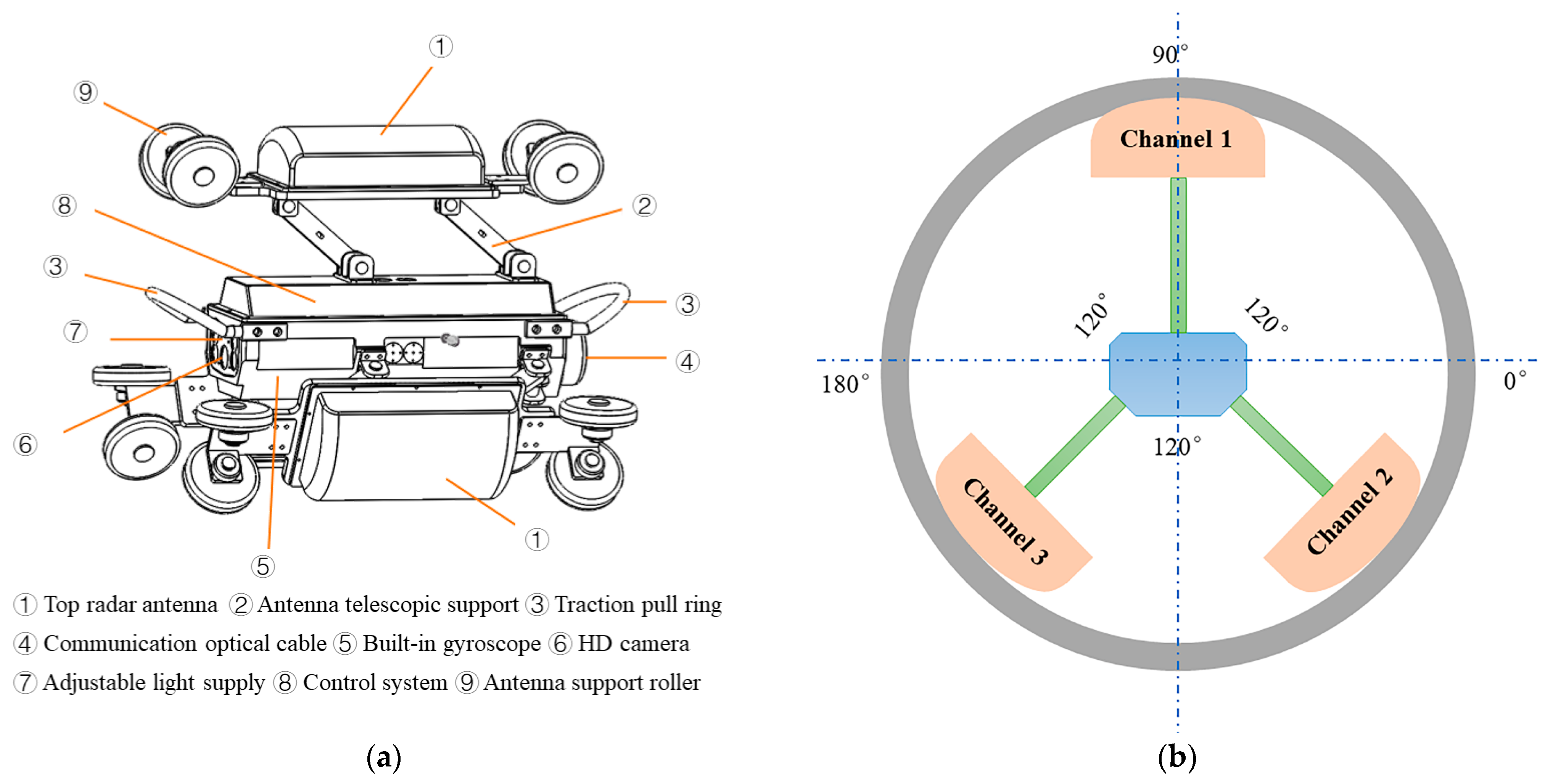 Sensors 23 04525 g002