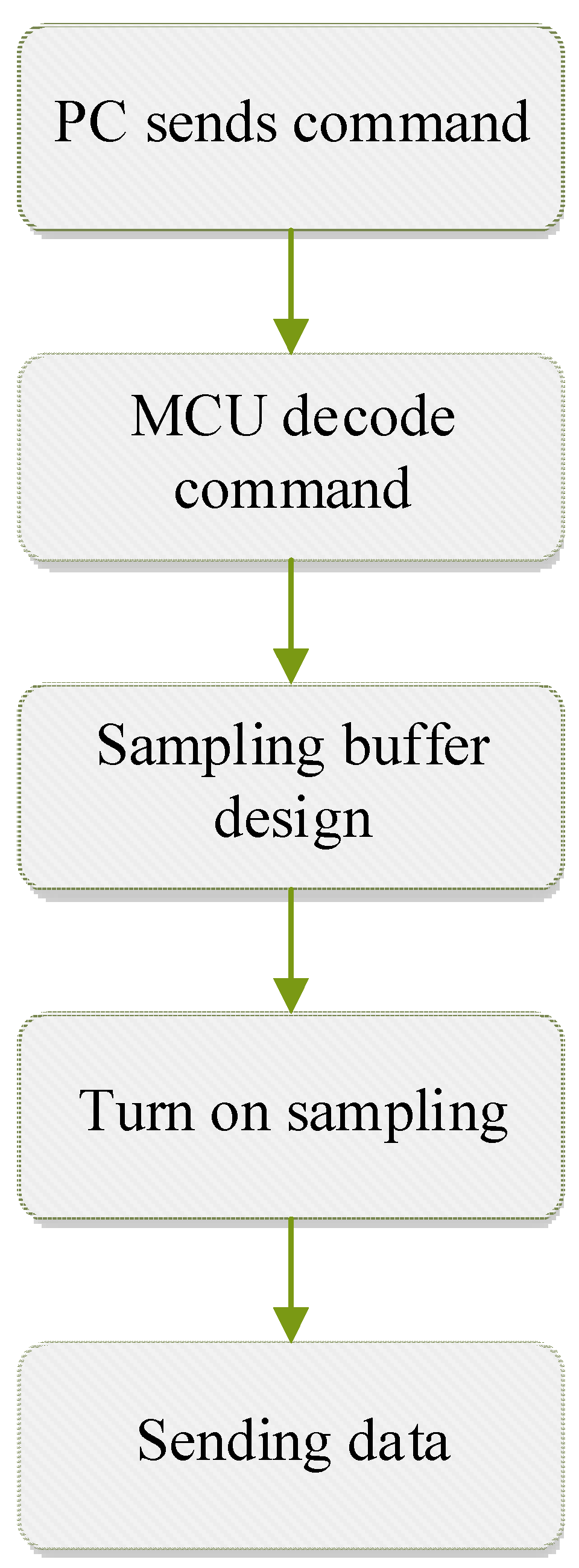 Sensors 23 04525 g004