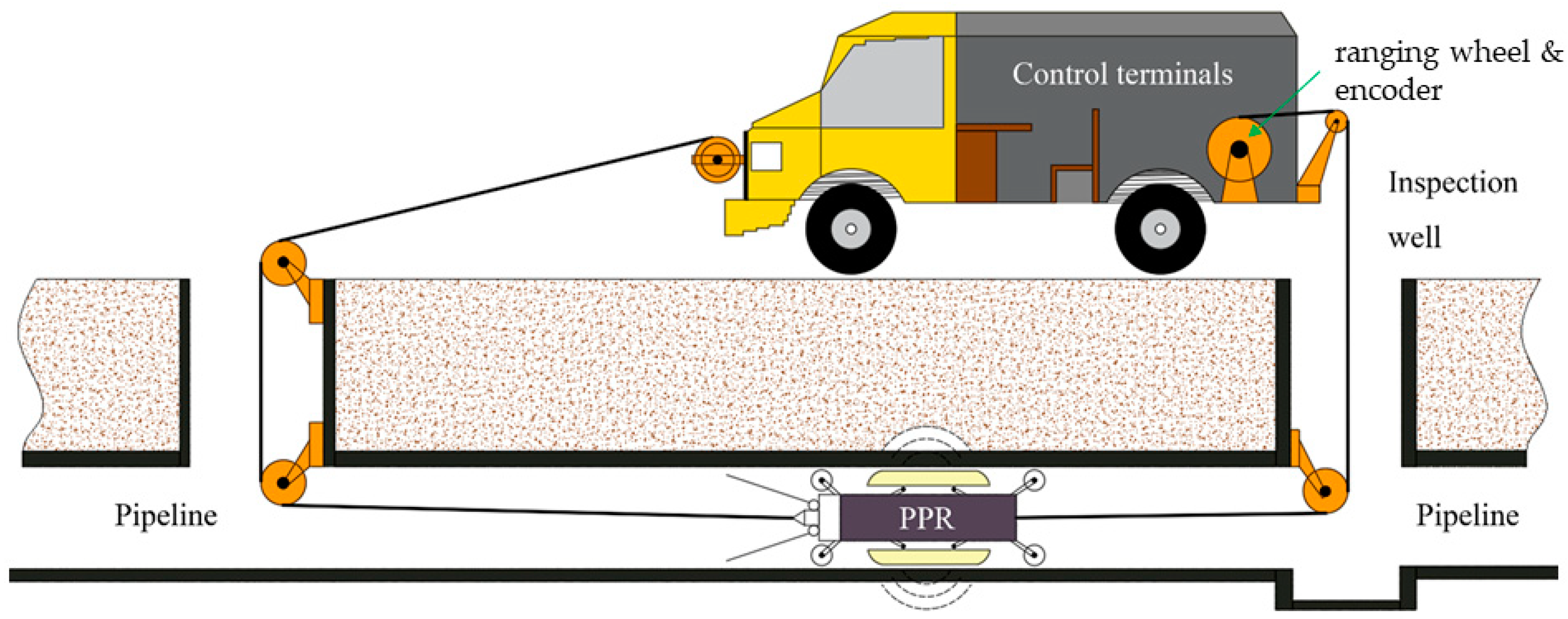 Sensors 23 04525 g008