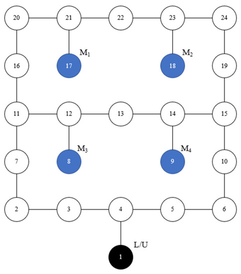 An Approach to Integrated Scheduling of Flexible Job-Shop