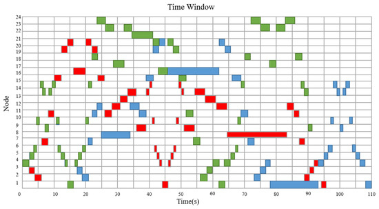 An Approach to Integrated Scheduling of Flexible Job-Shop