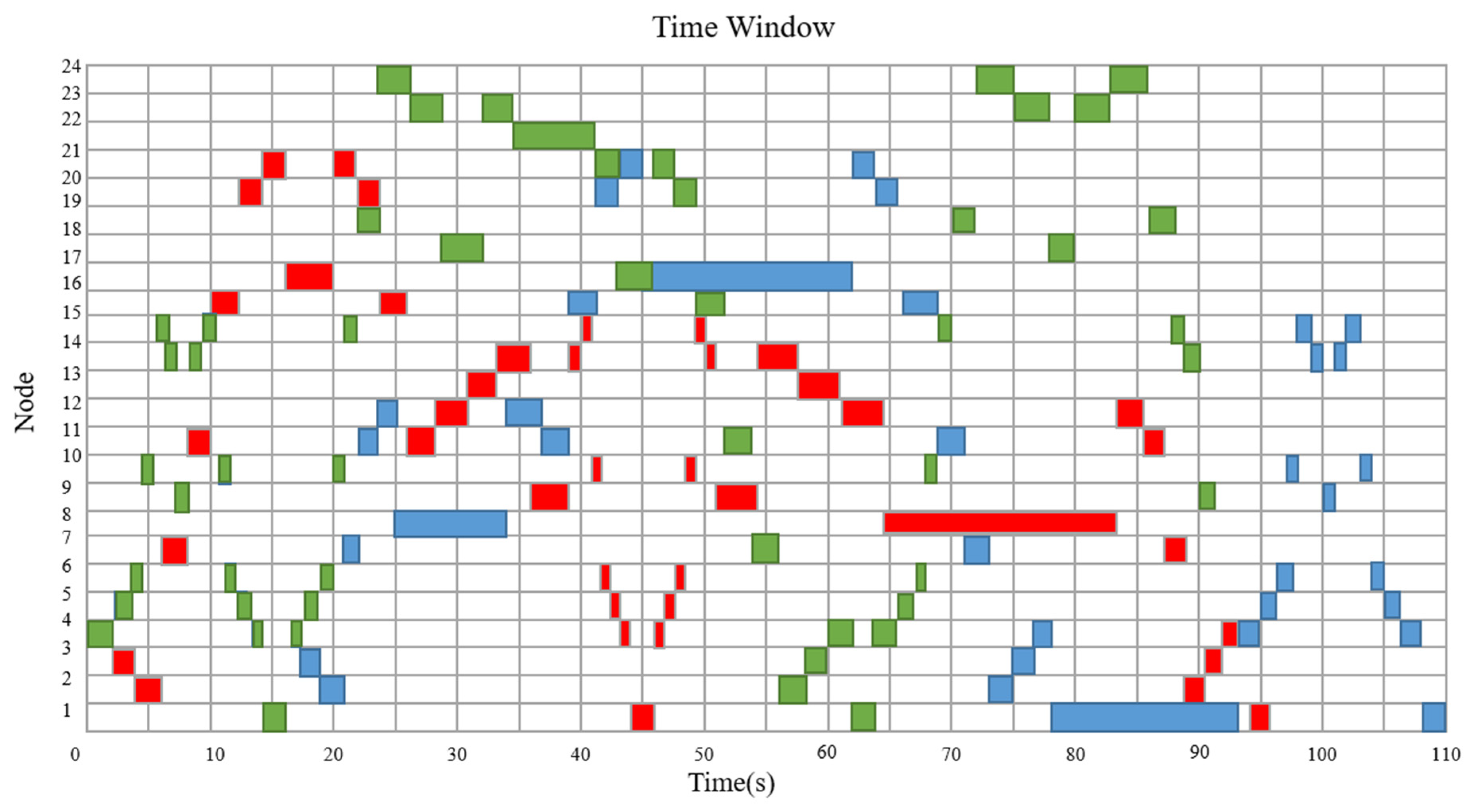 Sensors 23 04526 g011
