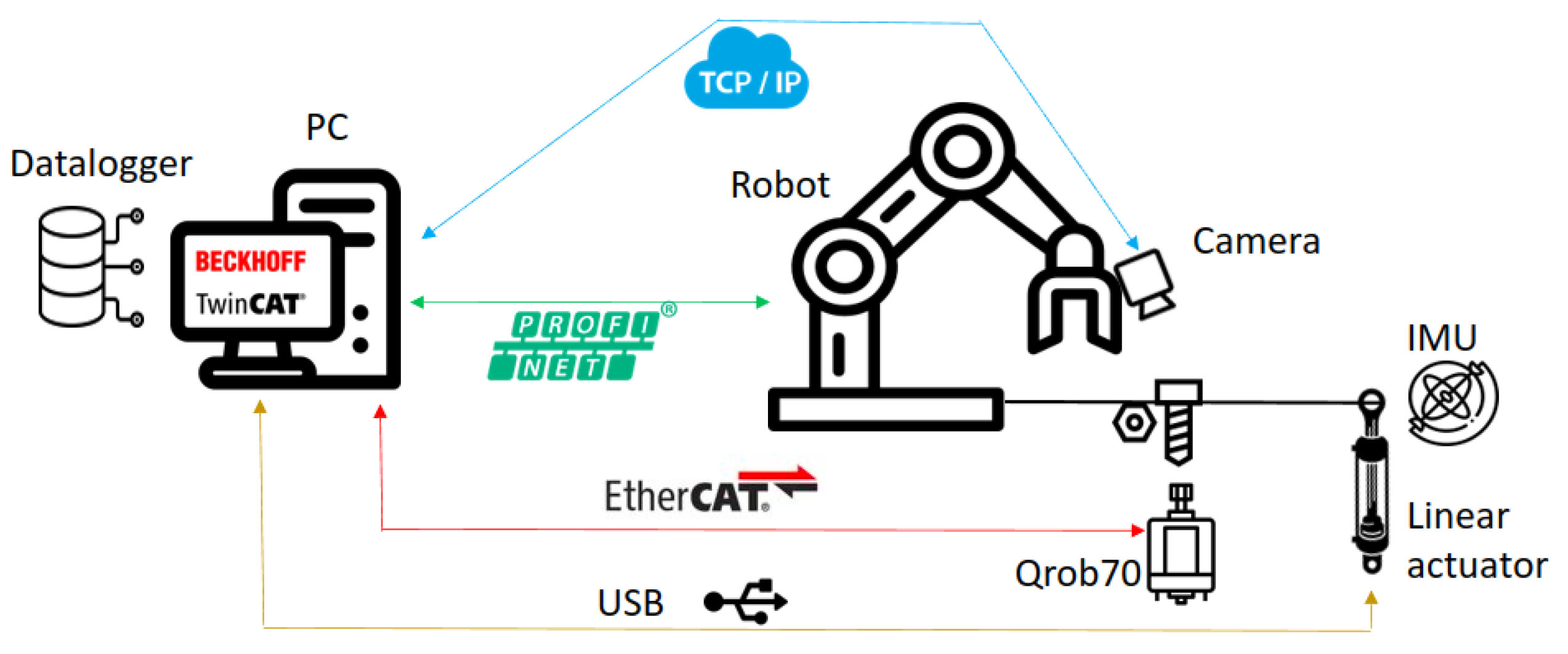 Sensors 23 04527 g001 Sensors 23 04527 g001