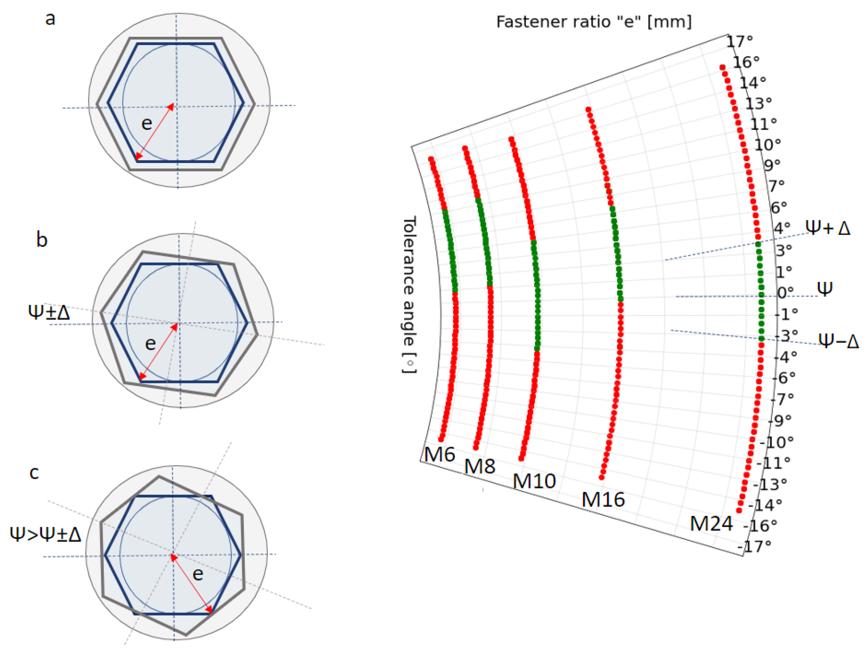 Sensors 23 04527 g005 Sensors 23 04527 g005