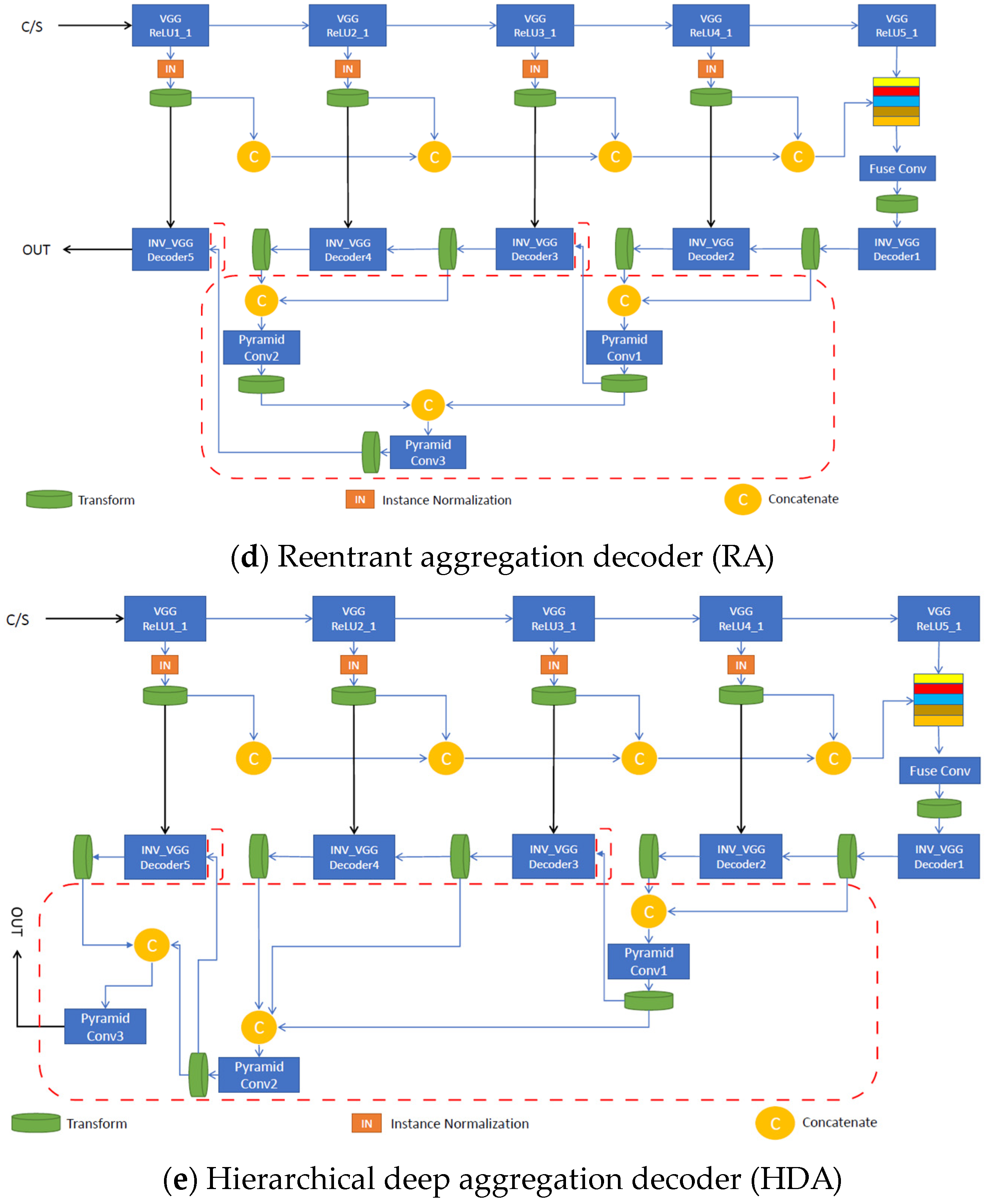Sensors 23 04528 g005b Sensors 23 04528 g005b