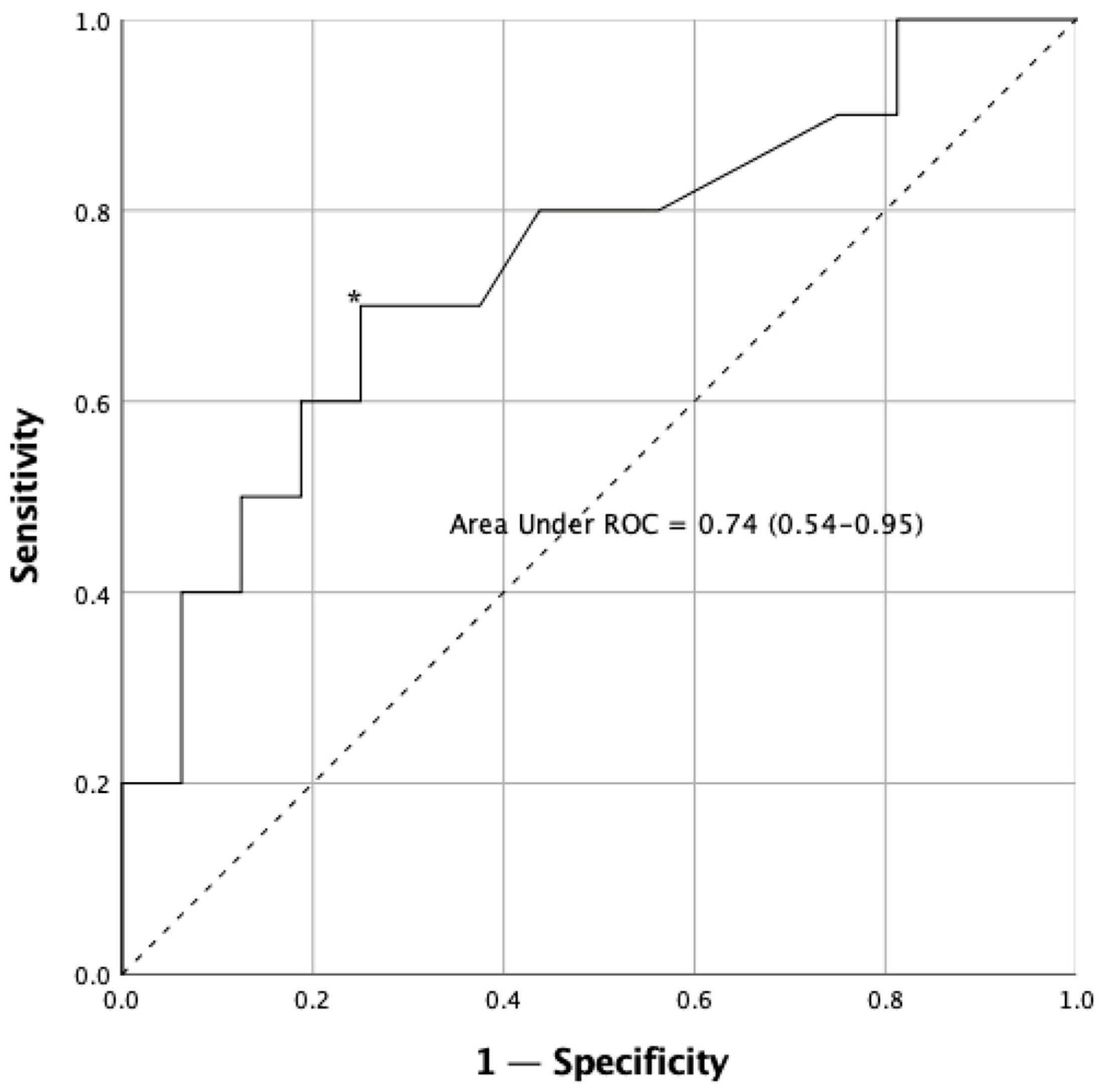 Sensors 23 04529 g004 Sensors 23 04529 g004