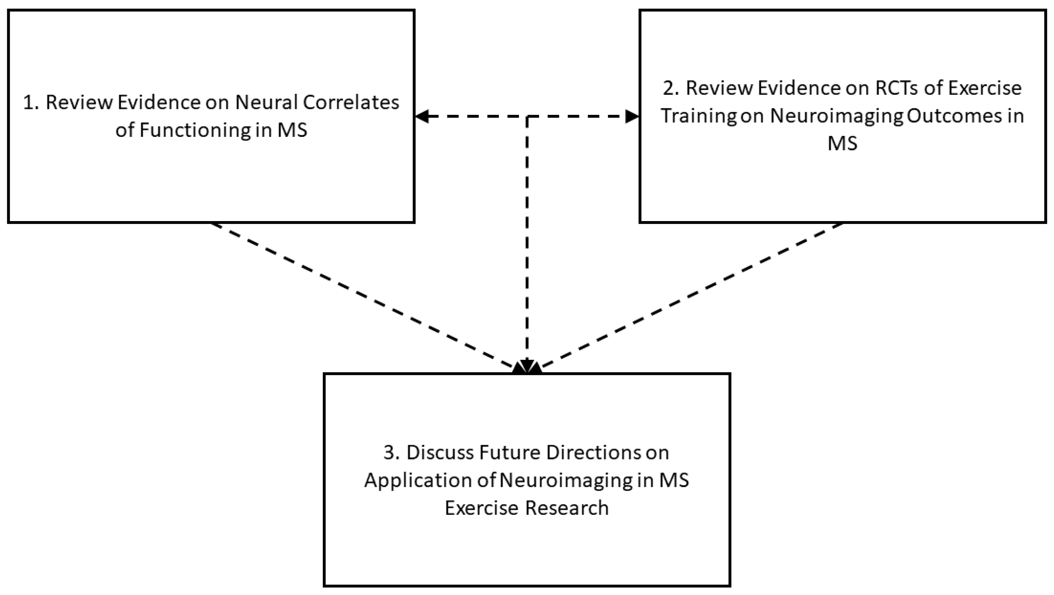 Sensors 23 04530 g001 Sensors 23 04530 g001