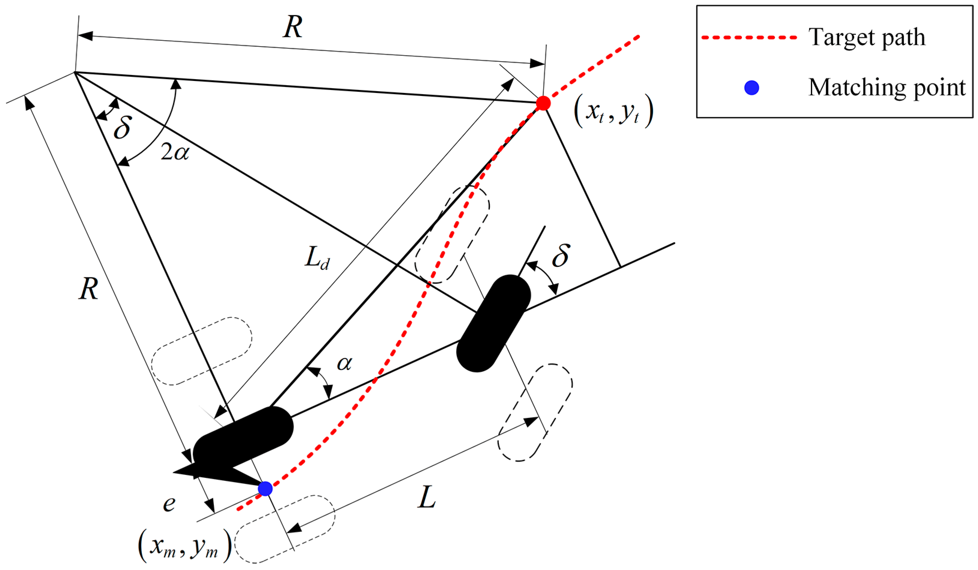Investigating the Path Tracking Algorithm Based on BP Neural Network