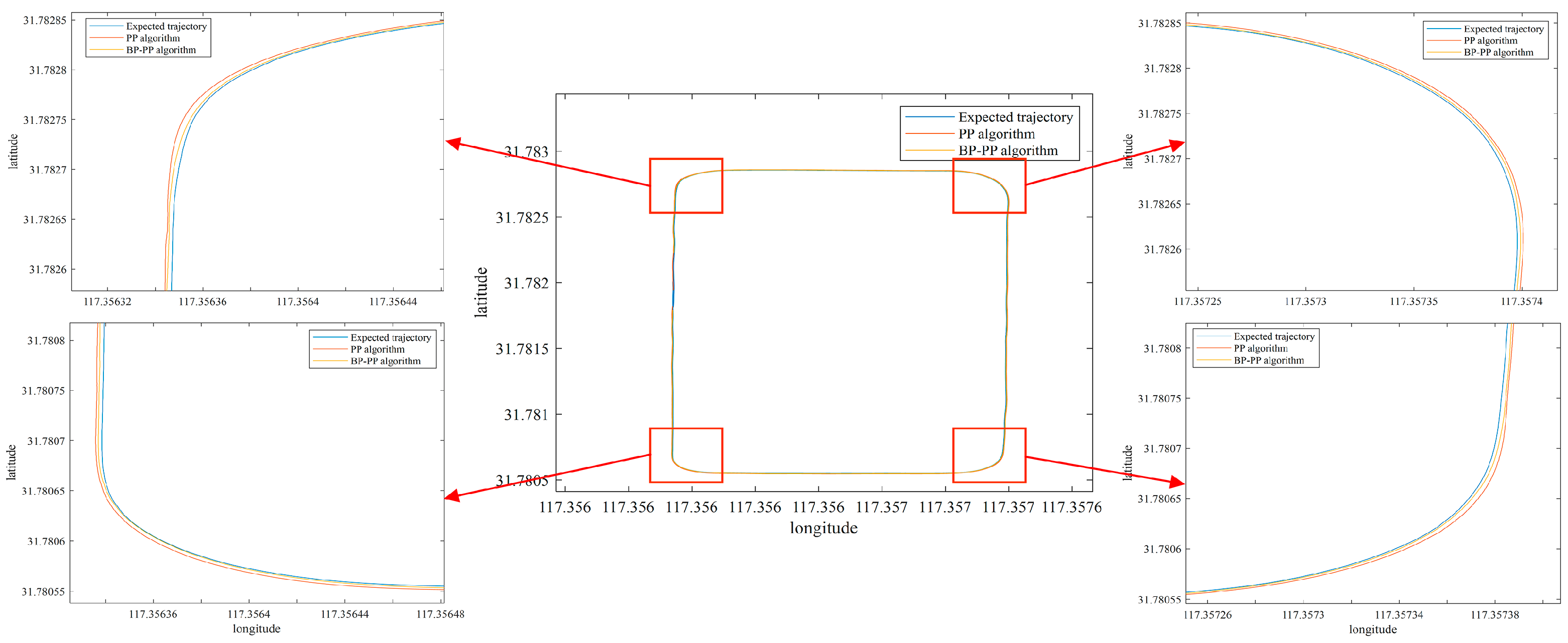 Sensors 23 04533 g015 Sensors 23 04533 g015