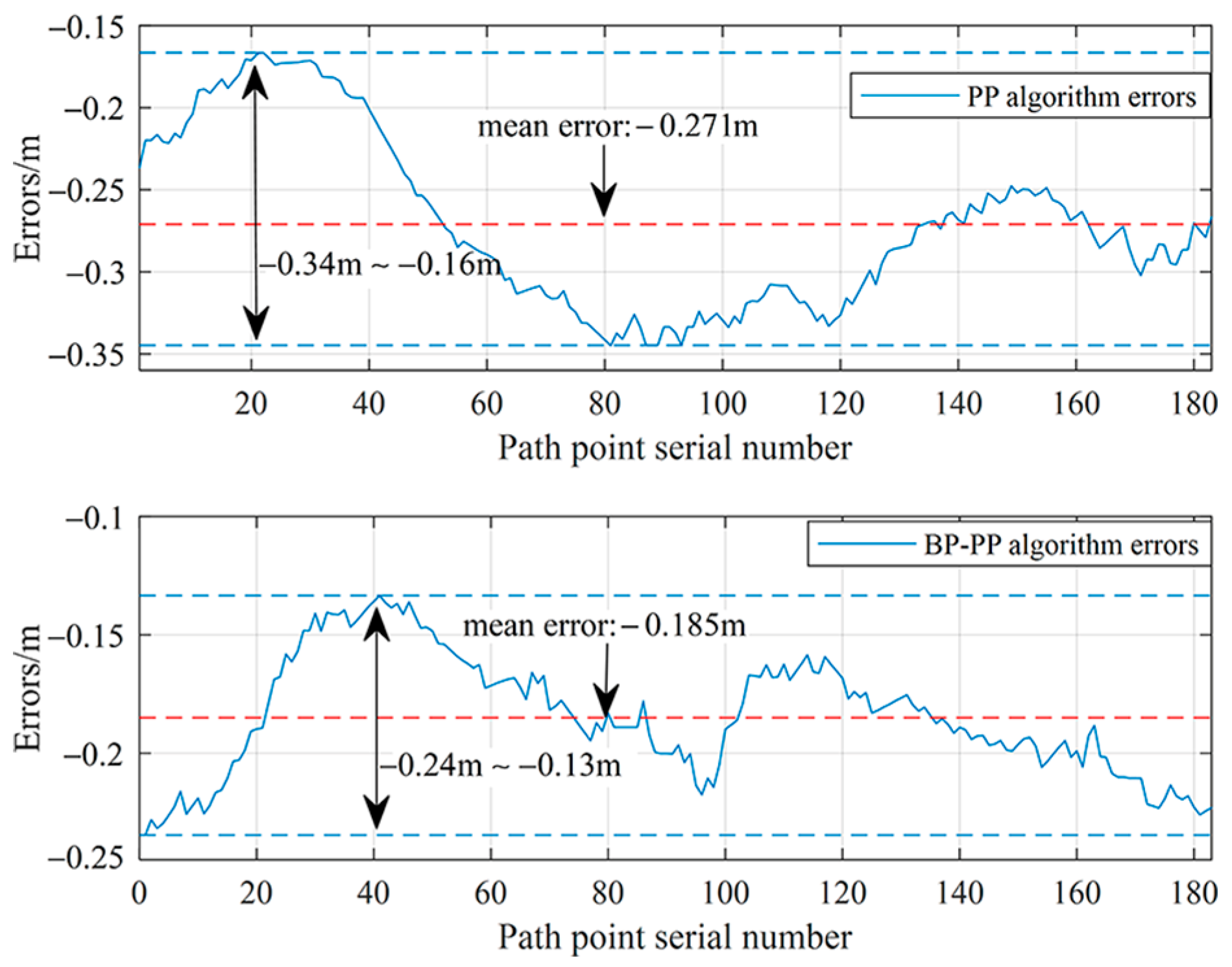 Sensors 23 04533 g018 Sensors 23 04533 g018
