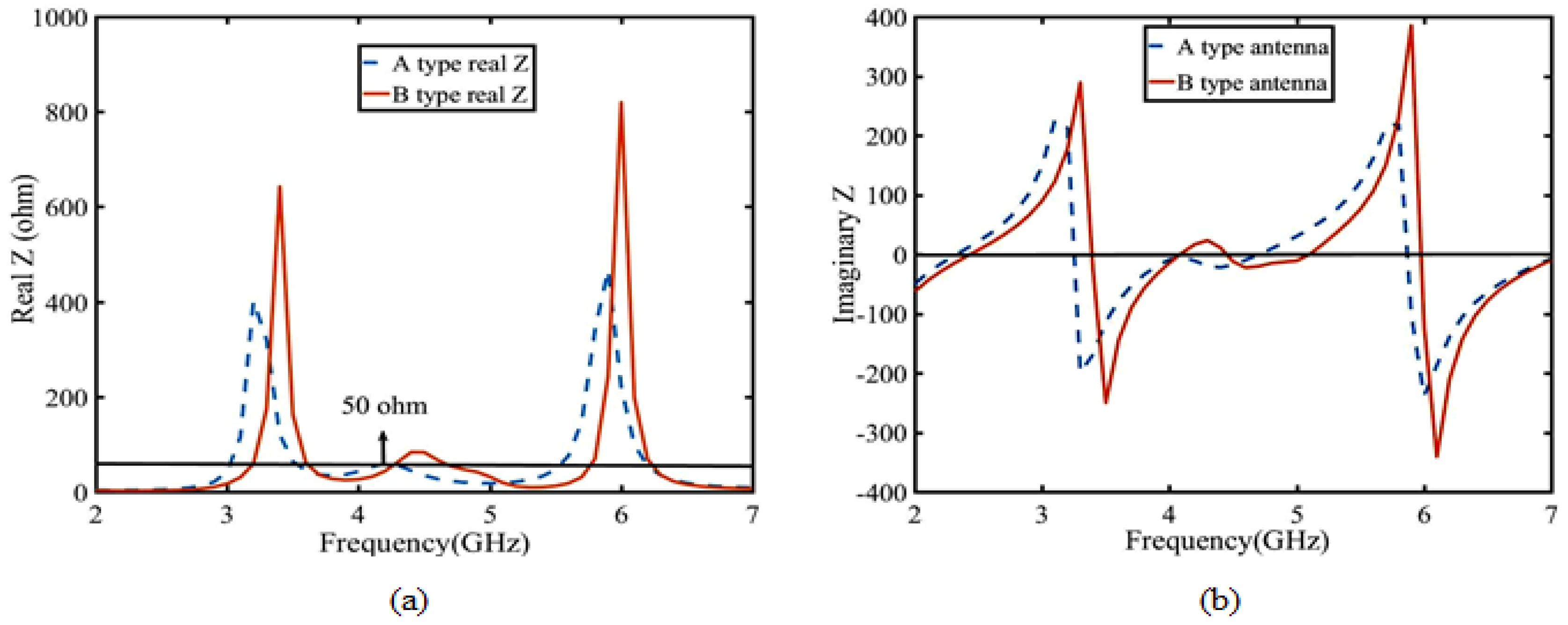 Sensors 23 04534 g006 Sensors 23 04534 g006
