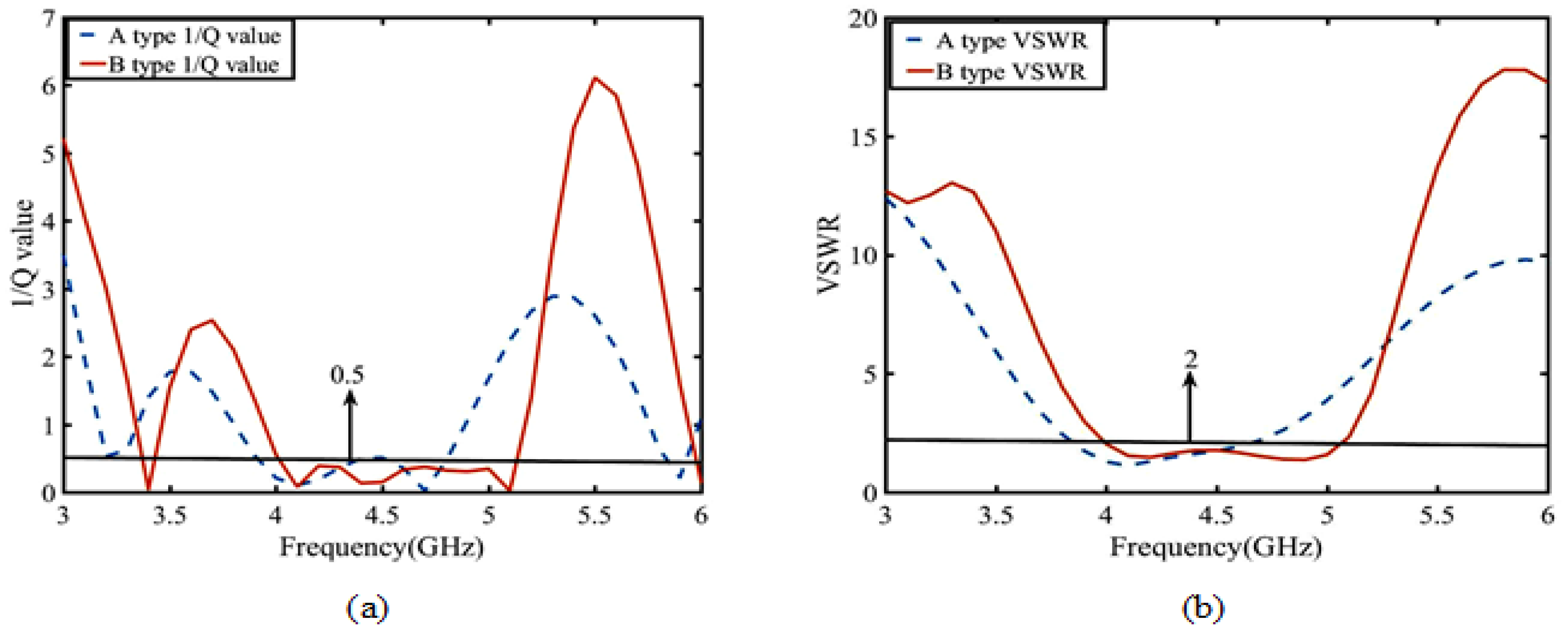 Sensors 23 04534 g008 Sensors 23 04534 g008