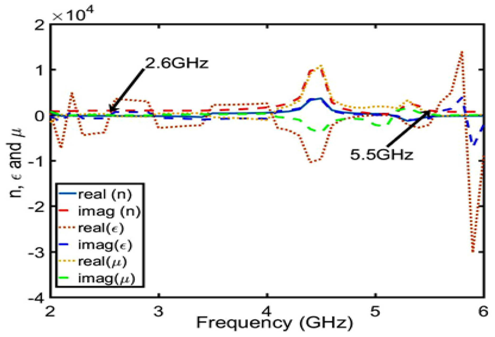 Sensors 23 04534 g010 Sensors 23 04534 g010