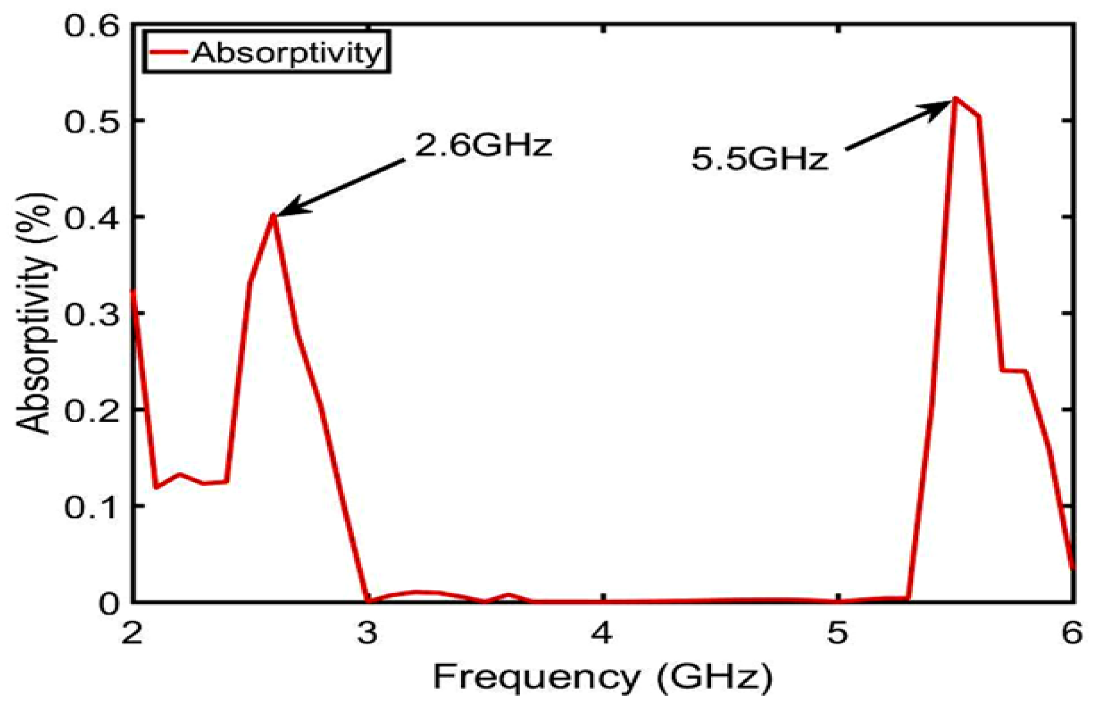 Sensors 23 04534 g011 Sensors 23 04534 g011