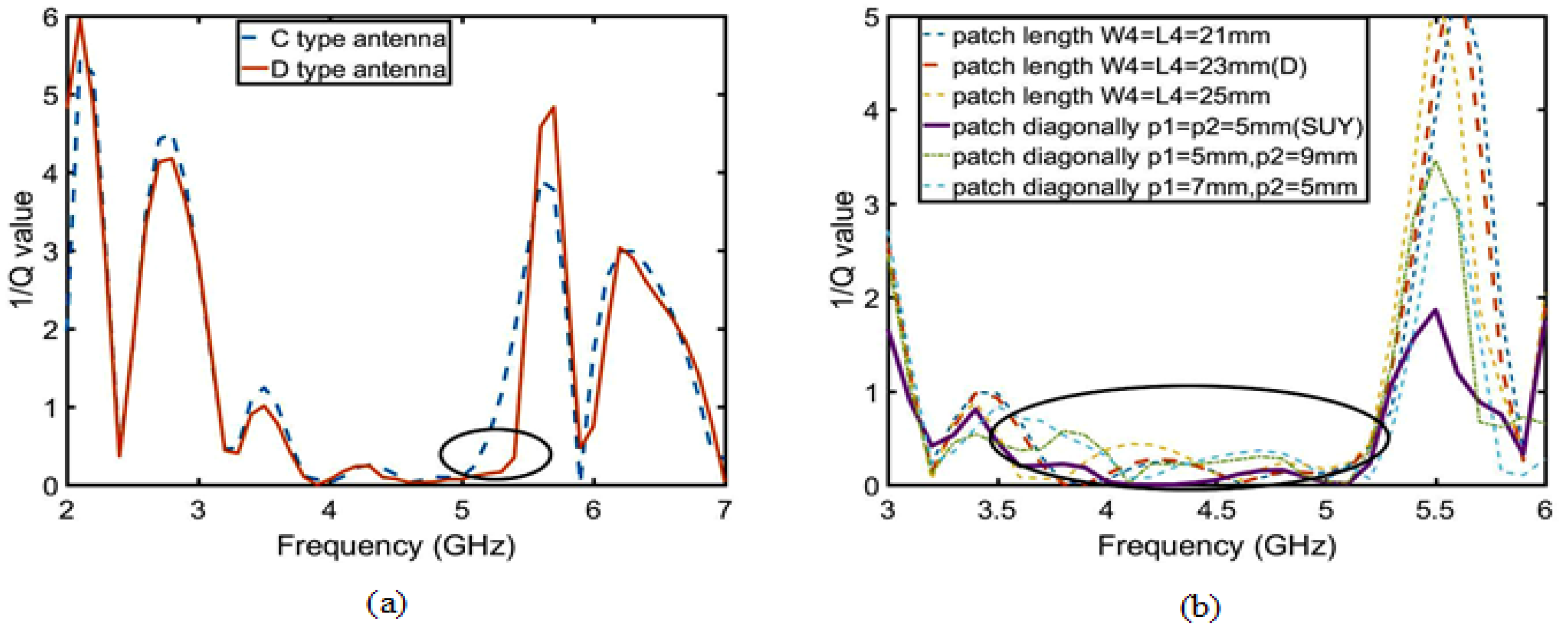 Sensors 23 04534 g015 Sensors 23 04534 g015