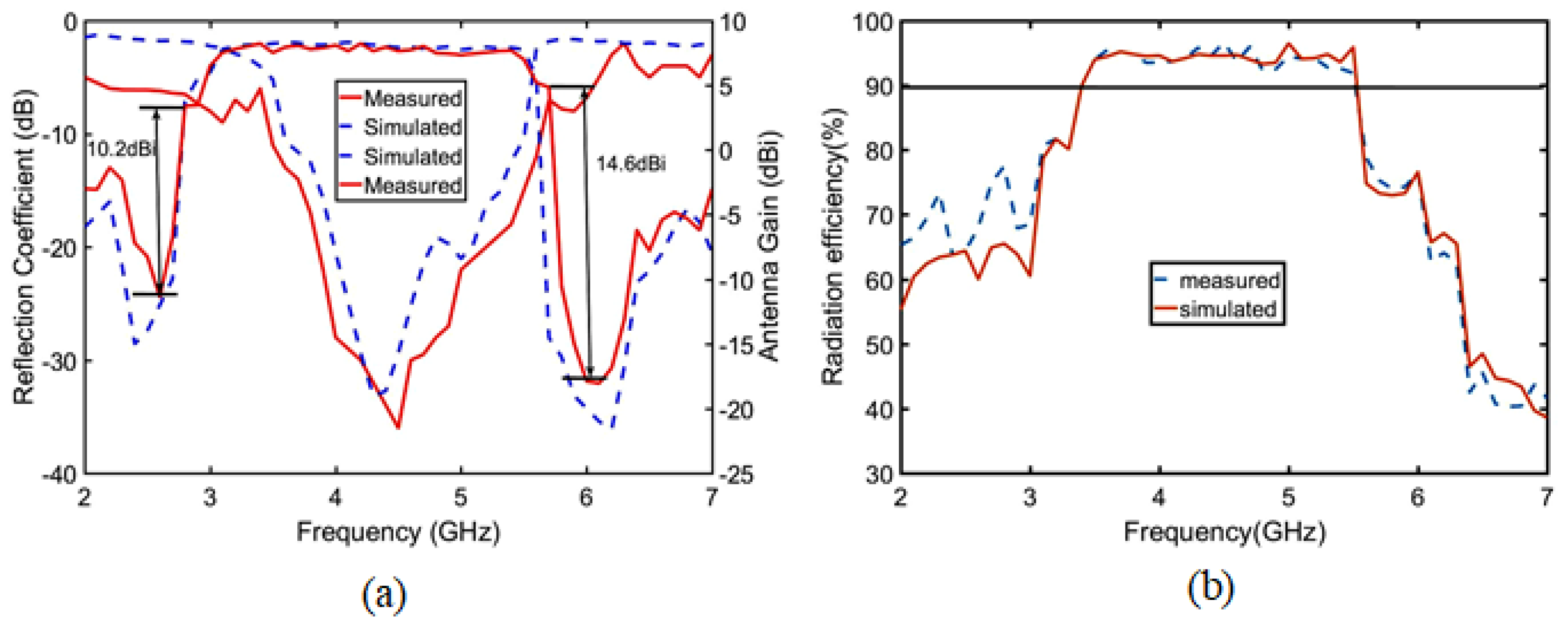 Sensors 23 04534 g019 Sensors 23 04534 g019