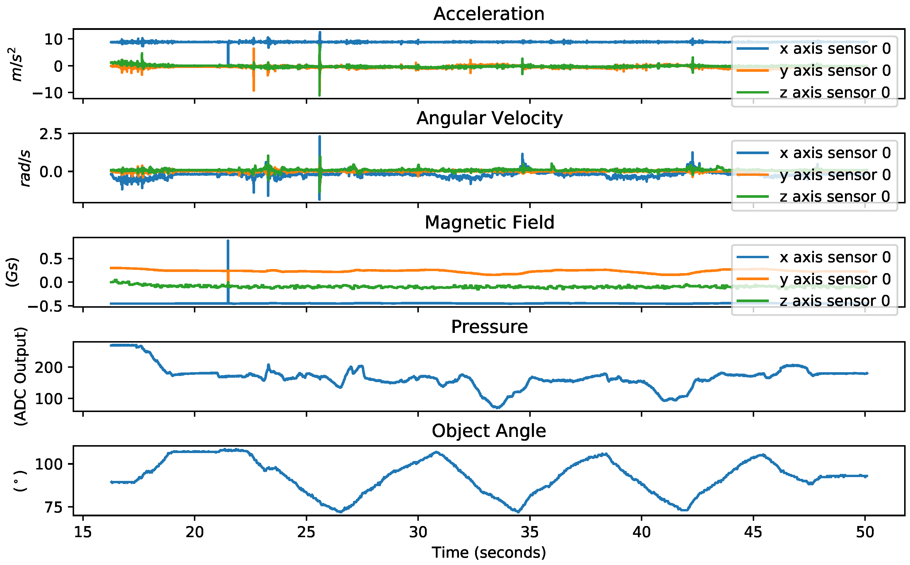 Sensors 23 04535 g004 Sensors 23 04535 g004