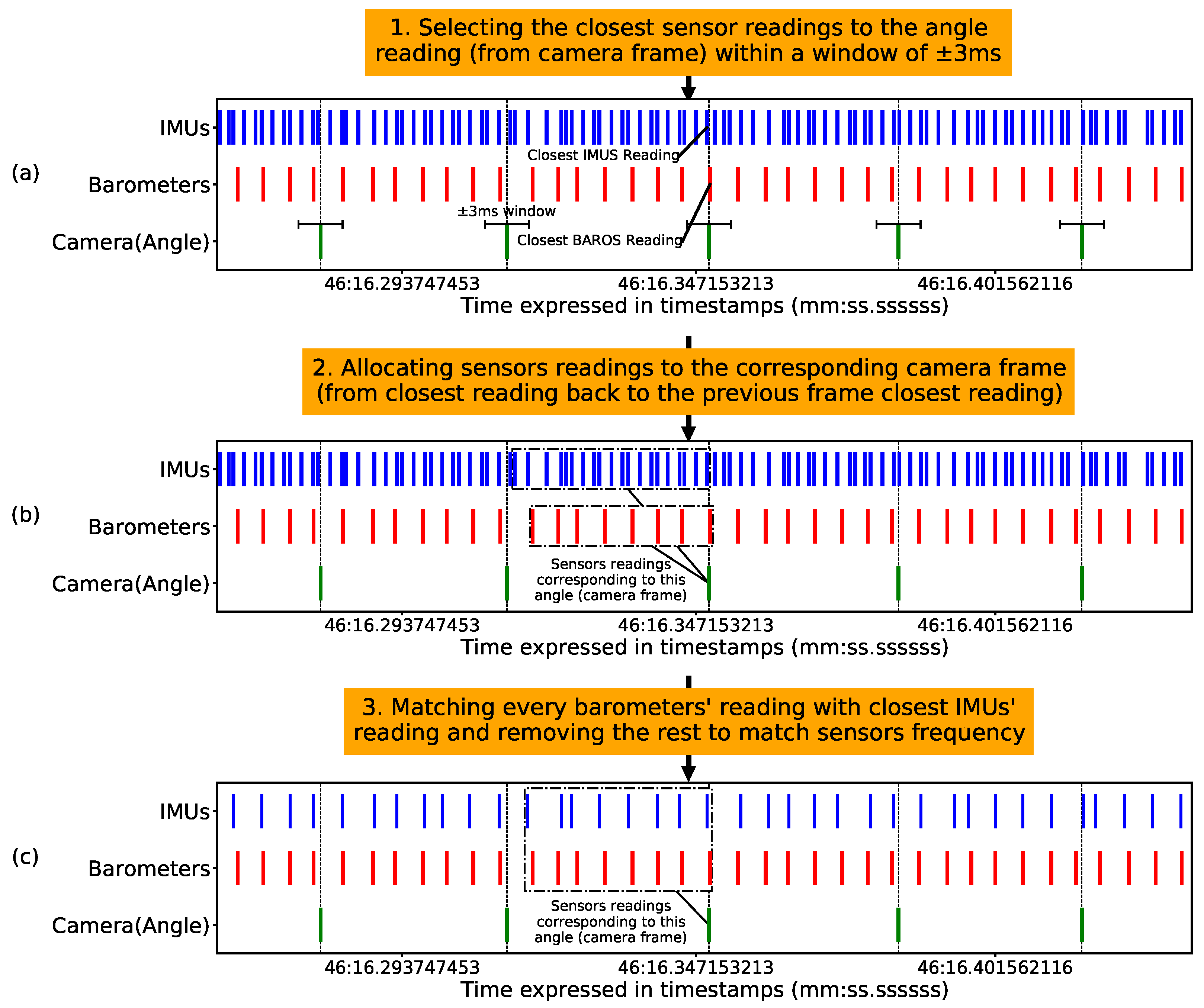 Sensors 23 04535 g005 Sensors 23 04535 g005